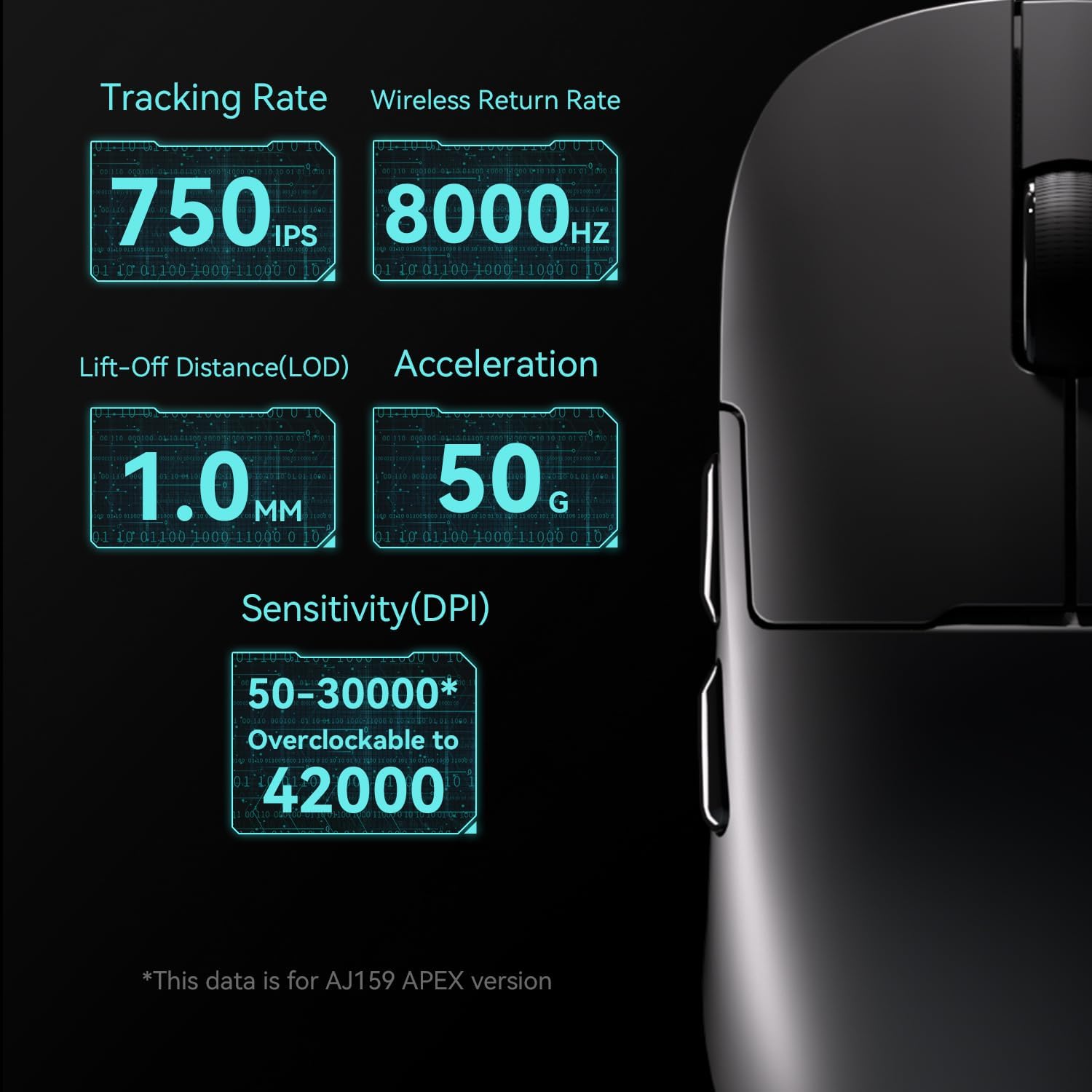 AJAZZ AJ179 Mouse Tracking Rate, Lift-Off Distance, and Sensitivity
