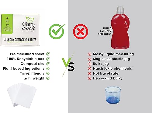 Miniatura 4 de 's Wash - Hojas de detergente para ropa, hipoalergénicas y sin tintes, sin líquido, tiras concentradas de disolución rápida, ideales para pieles