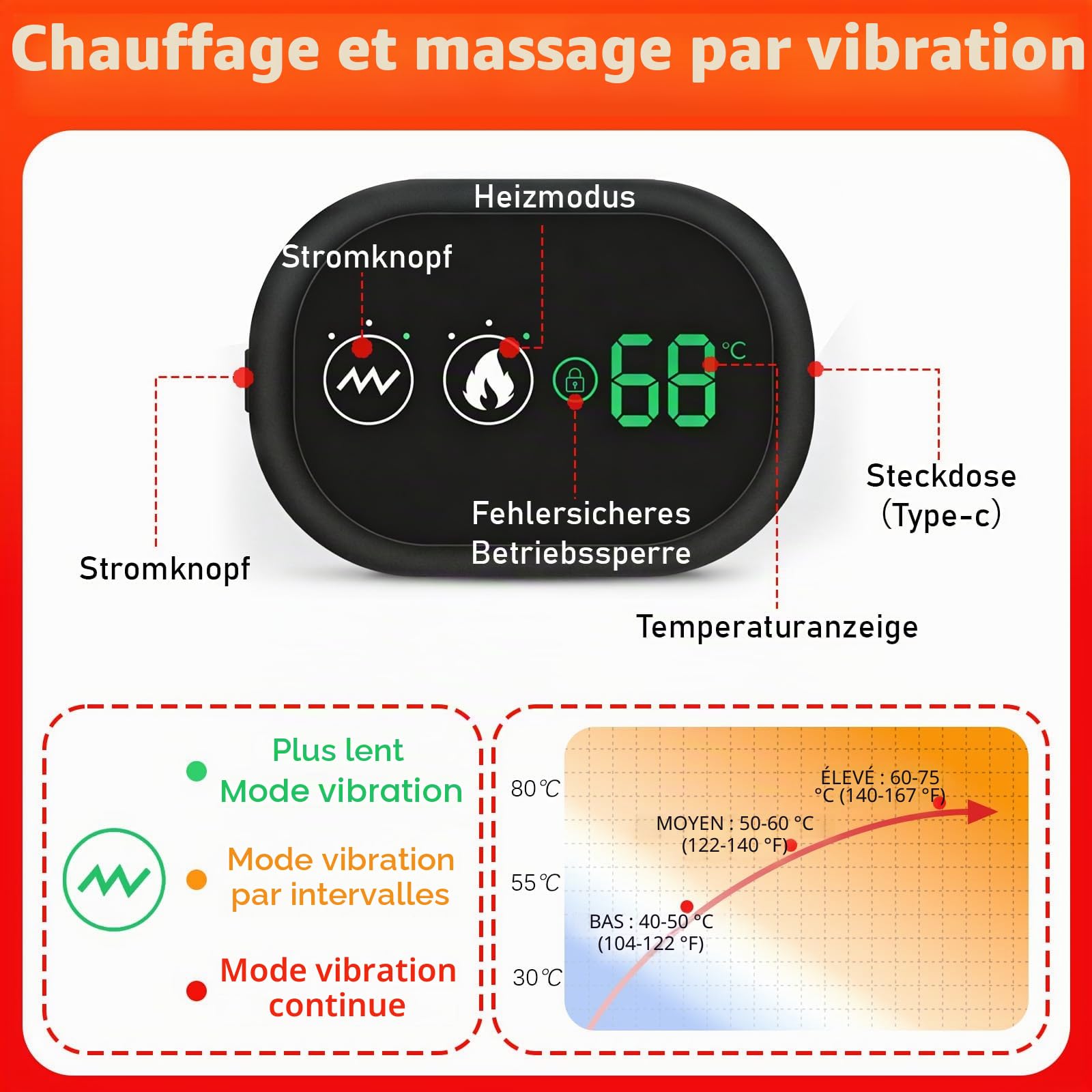 Masseur D'épaule Triple Method et Coussin Chauffant pour Les épaules, avec 3 Niveaux de Chauffage et 3 Modes de Vibration, Coussin Chauffant pour épaules Rechargeables, pour Hommes et