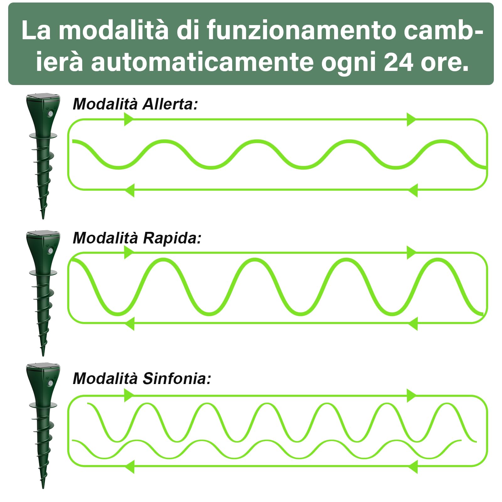 Dissuasori per Talpe, 4 Pezzi Dissuasore per Topi, Repellente per Topi, Scaccia Talpe per Scoiattoli di Terra, Serpenti, Visoni-Verde