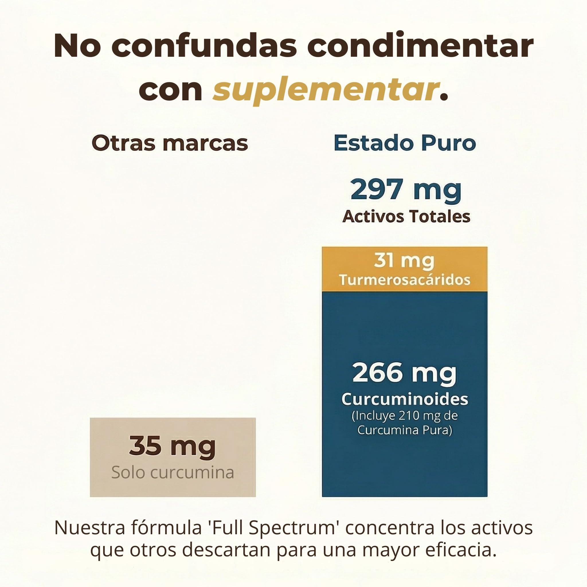Estado Puro Cúrcuma 80 Cápsulas | Con Pimienta Negra | Alta Potencia 10.000 mg | Turmeric Complex con 3 Tipos de Curcumina | Tongil (1)