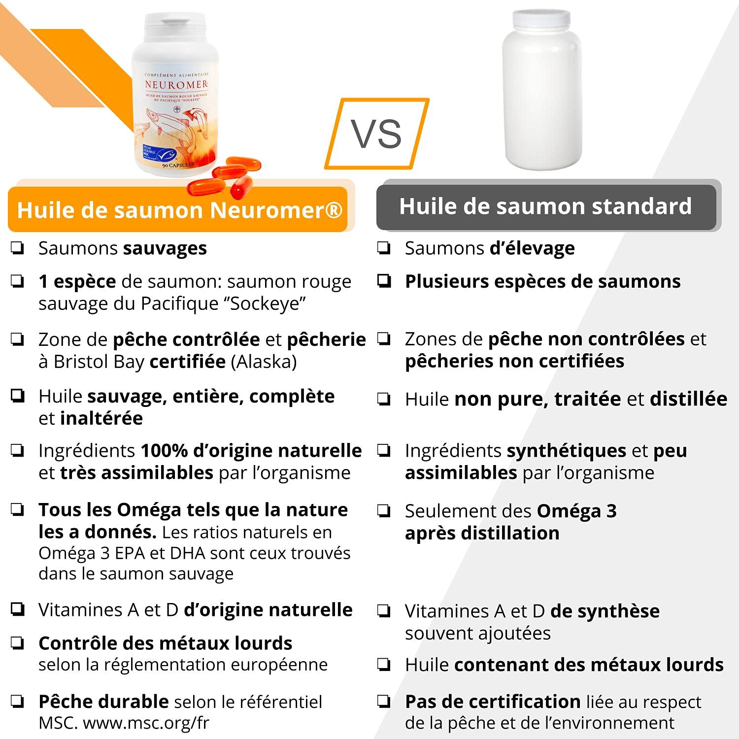 Neuromer® - Complément Alimentaire - Oméga 3/6/9, Vitamines A/D, + de 30 Acides Gras - 90 capsules
