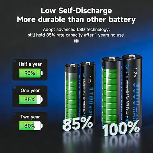 Miniatura 7 de Paquete de 16 pilas recargables AA de 3000 mAh, batería recargable AA precargada de 1.2 V NIMH, alta capacidad de 3000 mAh de larga duración para