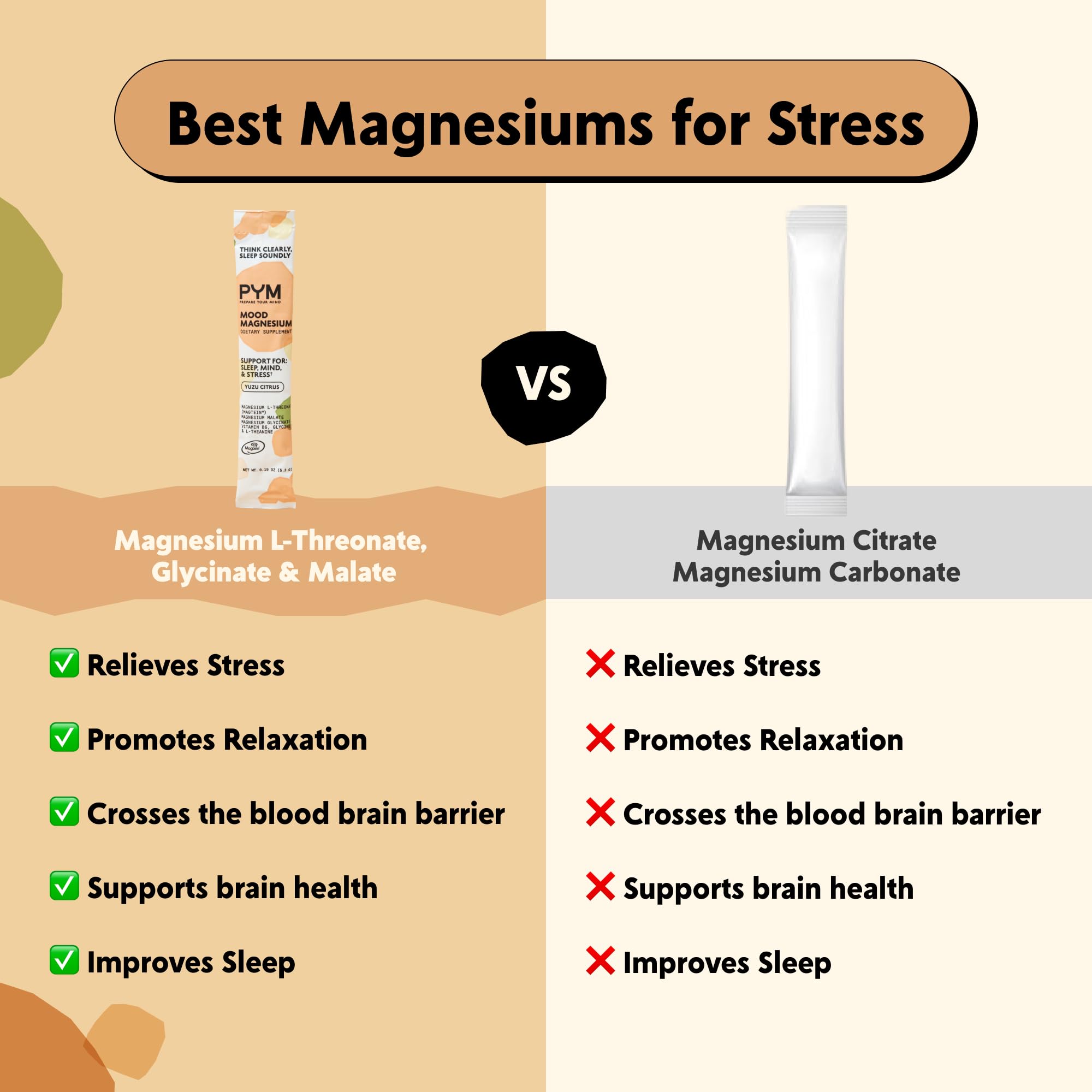 PYM Mood Magnesium Powder Sticks, 10 Servings | Sleep & Stress Support — Amazon image 4