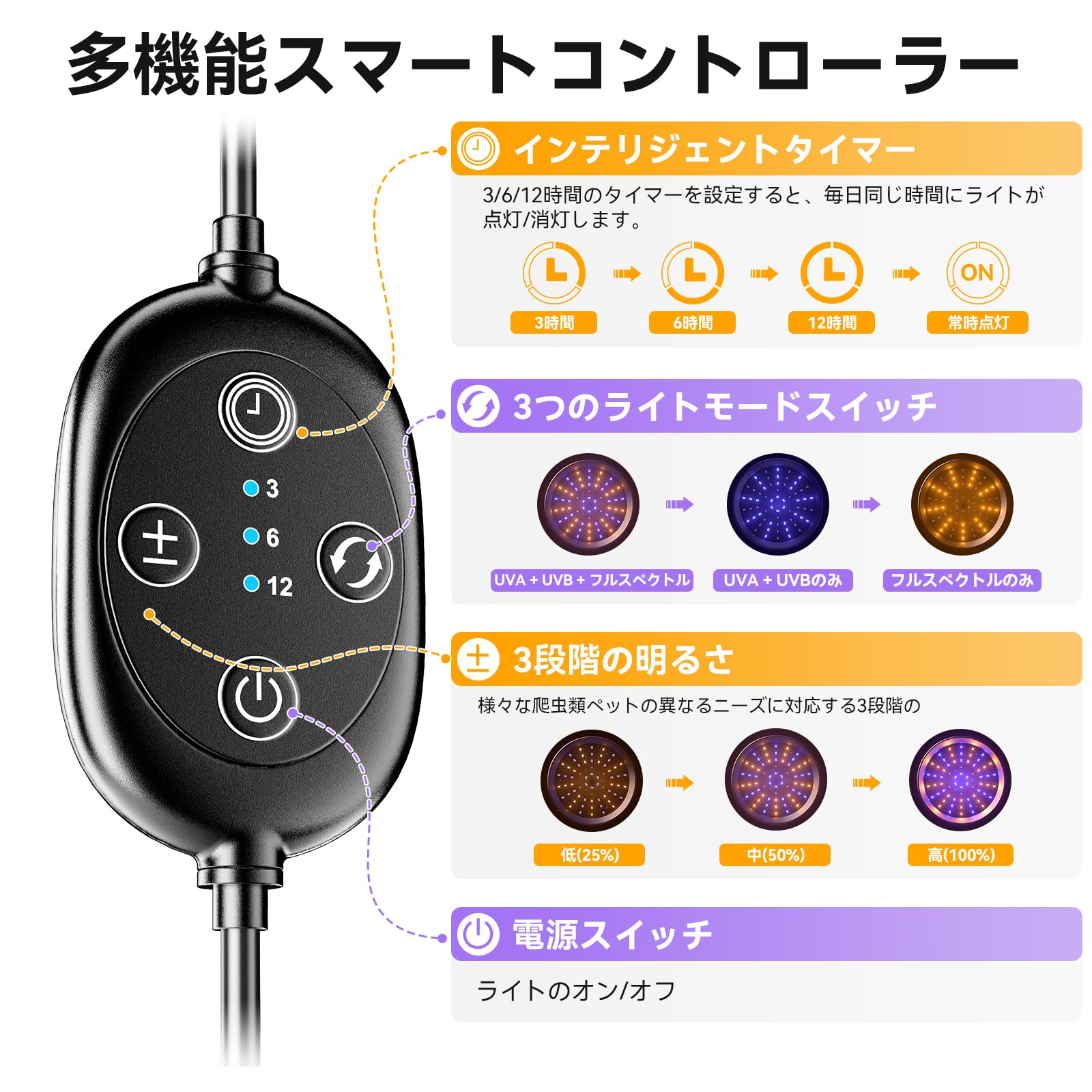 Amazon.co.jp: TFNN 爬虫類用 紫外線ライト UVAUVB爬虫類ライト UV