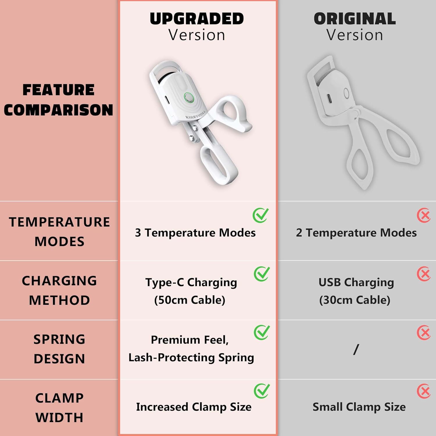 Heated Eyelash Curler - USB Rechargeable Heated Eyelash Curler (Type-C), 3 Heated Modes, Spring Design, Professional Makeup Tool (Colour White) - Image 6
