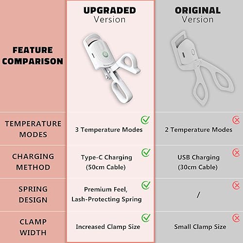 Miniatura 6 de Rizador de pestañas calentado, recargable, eléctrico, terapia de pestañas calientes, abrazadera levantadora de pestañas para maquillaje preparado,