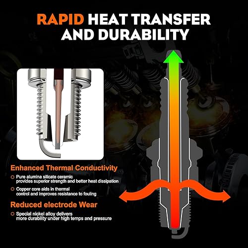 Miniatura 6 de Hipa 794-00082 Bujía para Champion RDZ4H Troy-Bilt 794 00082 794-00043 753-05784 Ryobi MTD 4 ciclos WeedEater (4 unidades)