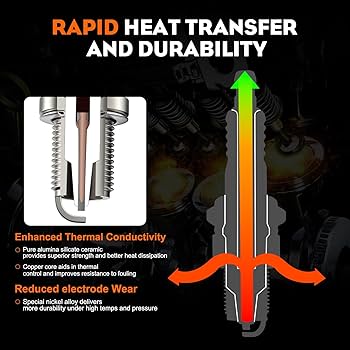 Amazon.com: Hipa 794-00082 Spark Plug for Champion RDZ4H