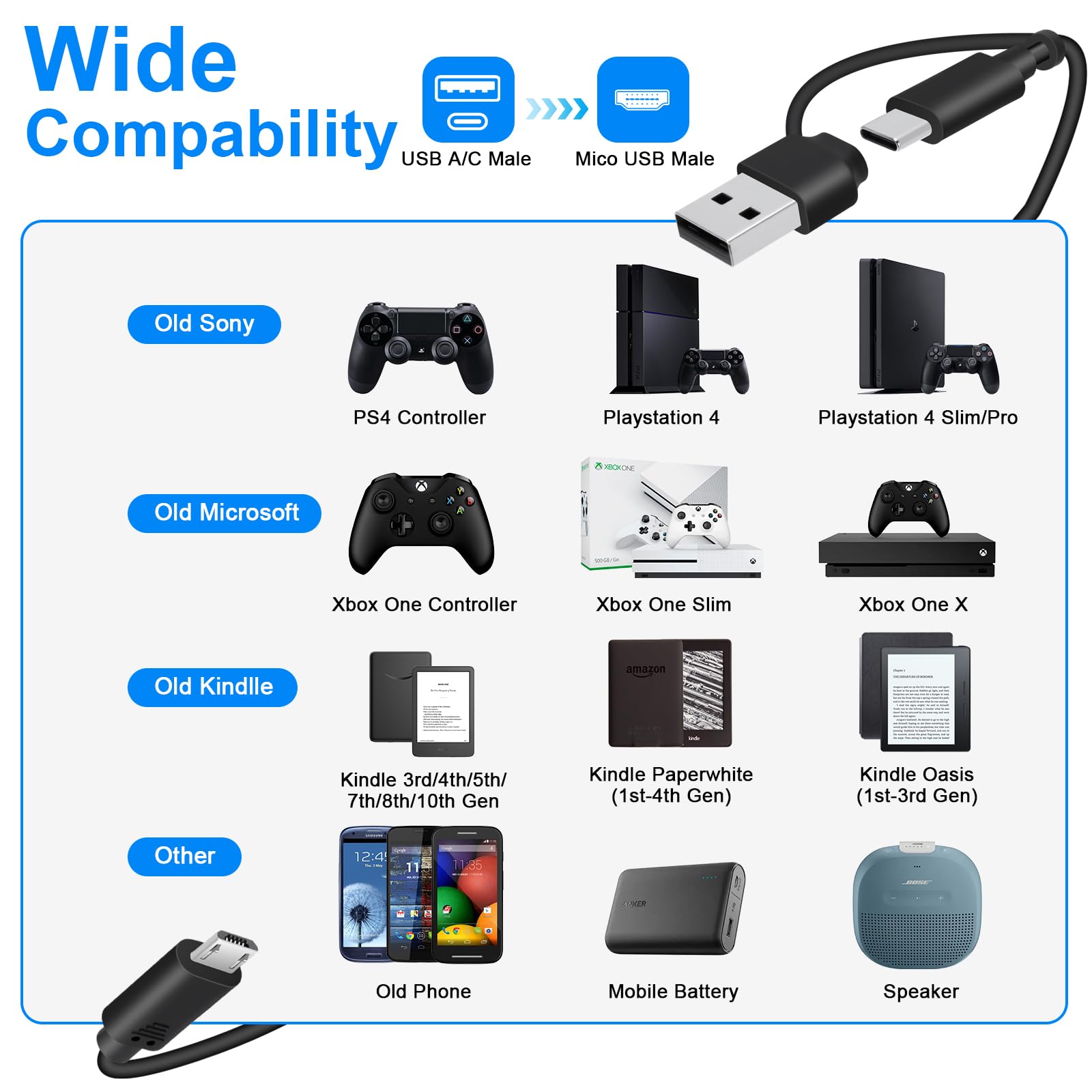 EGK Cavo micro USB da 1,5 m, cavo dati e ricarica USB C/A per vecchi telefoni Android, fotocamere, controller PS4, Xbox One X S, Fire TV Stick, Roku Streaming Stick e altri dispositivi micro