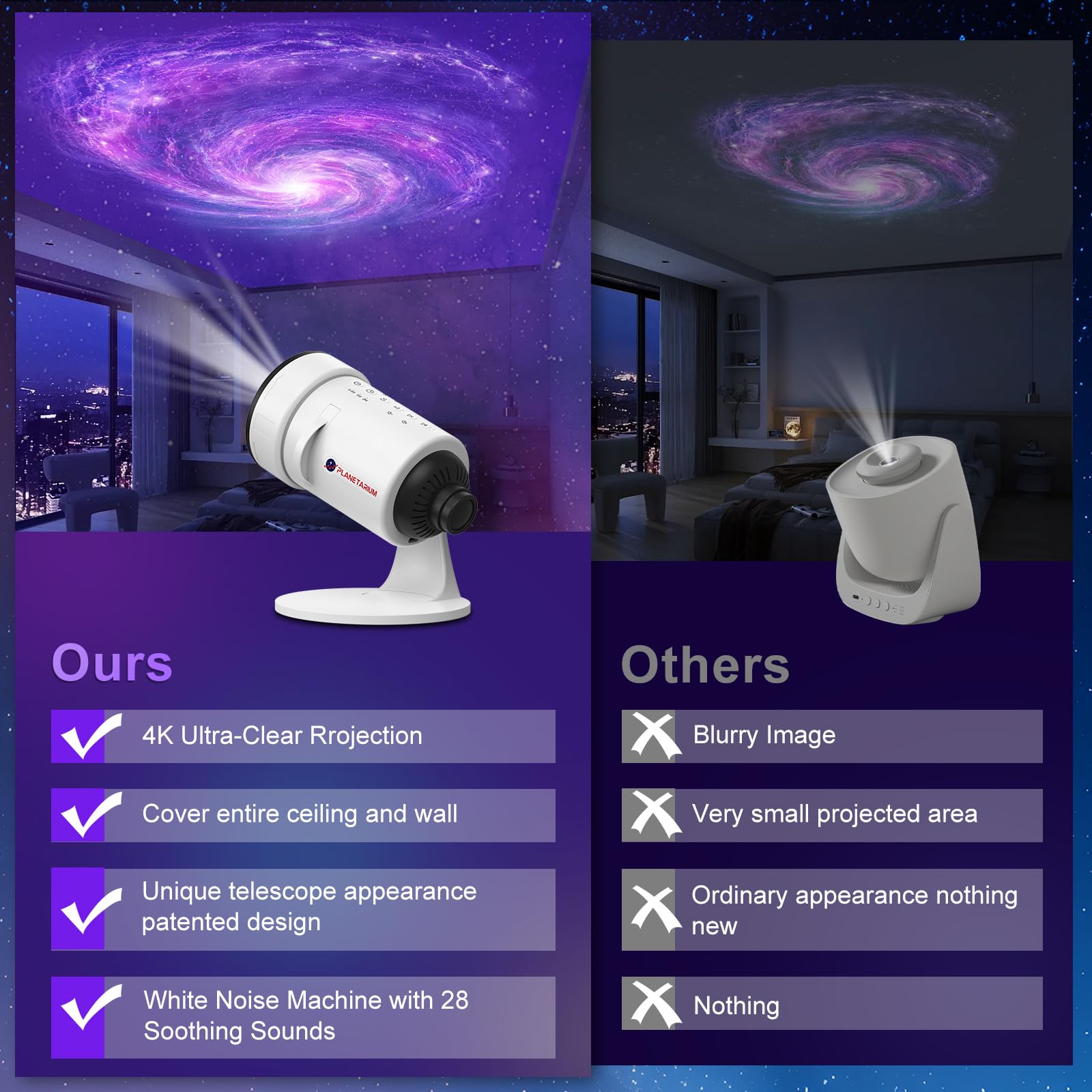 Proiettore Stelle Soffitto+Macchina Rumori Mianchi con 28 Suoni Rilassanti,4K HD Planetario Proiettore con 10 Dischi Film,Ruotabile a 360°Cielo Stellato Soffitto per Decorazioni Camera da letto