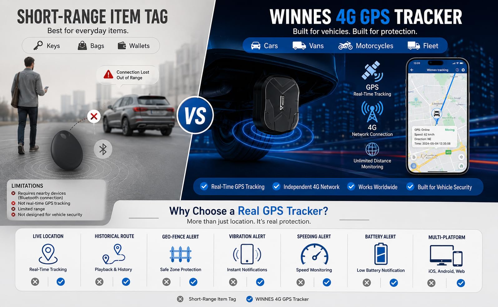 4G GPS Tracker per Auto Localizzatore GPS per auto 10000mah Impermeabile IP67 APP Compatibile iOS e Android,Antifurto,Geo-fence,Tracking in Tempo Reale per Veicolo,Camion,Winnes 4G TK905B