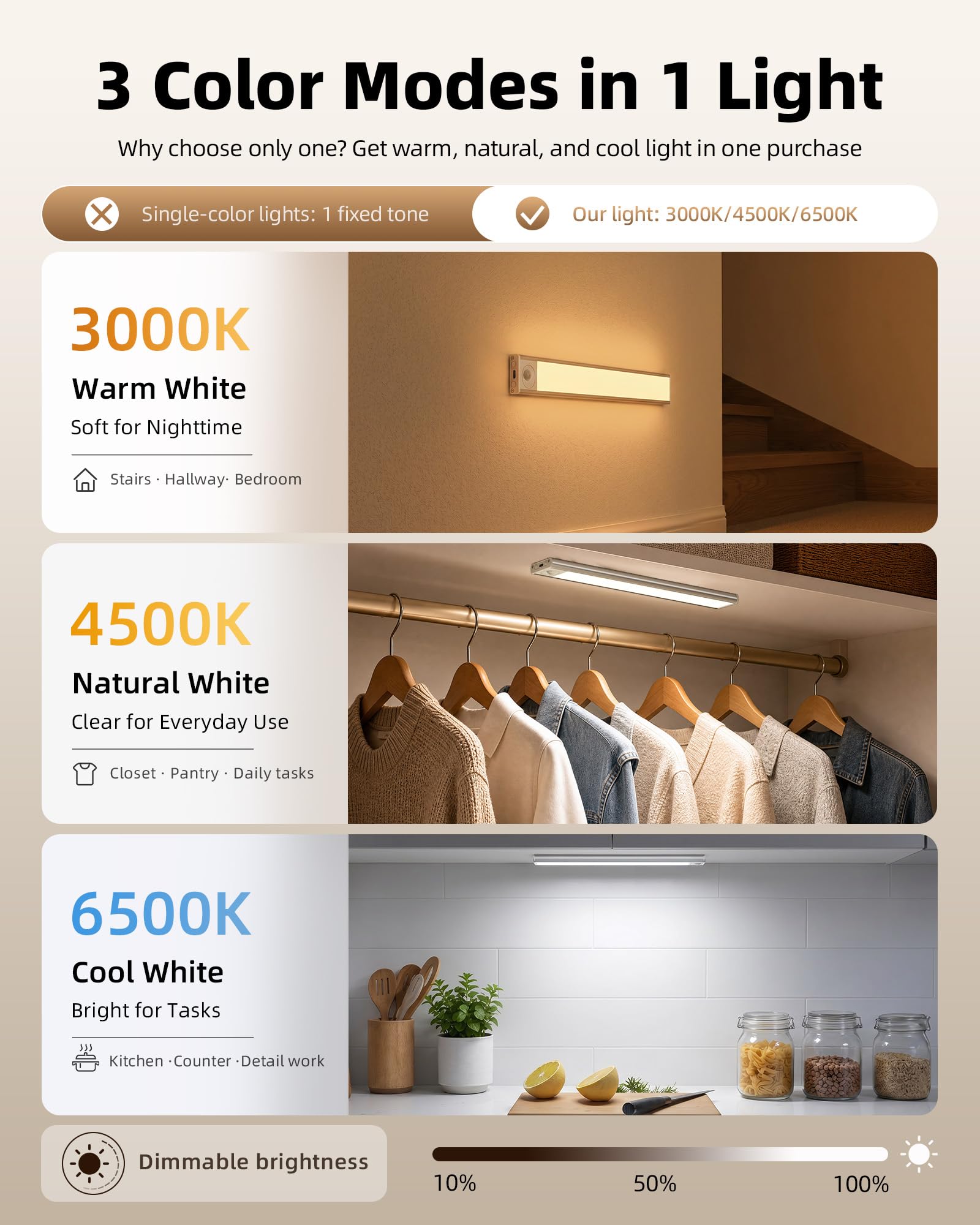Iluminación para debajo del gabinete inalámbrica, batería recargable con sensor de movimiento, luces LED para armario, carga USB, 3 colores regulables, luces para debajo del gabinete para cocina,