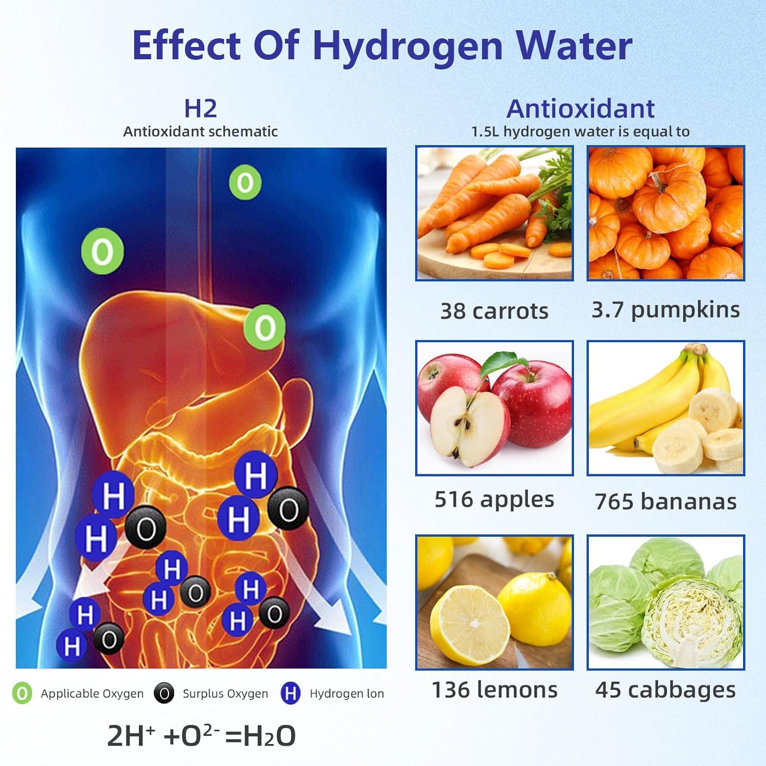 HOIDOKLY Wasserstoff Wasserflasche, tragbare Wasserstoff Wasser Ionisator Maschine