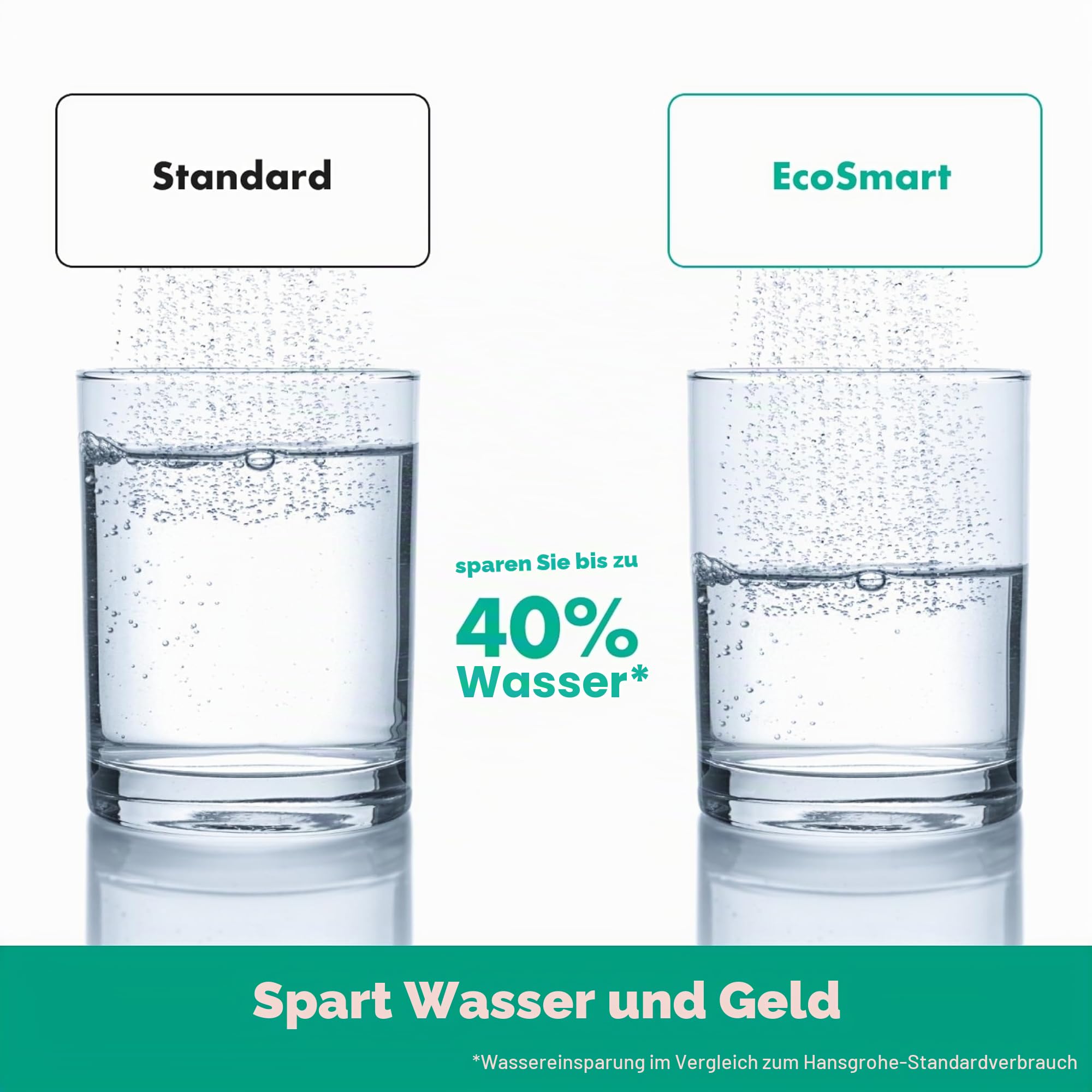 hansgrohe Duschset mit wassersparendem Duschkopf Croma 100, Sparduschkopf, 4 Strahlarten + hansgrohe Brauseschlauch Isiflex, Duschschlauch 1,60m (Chrom)