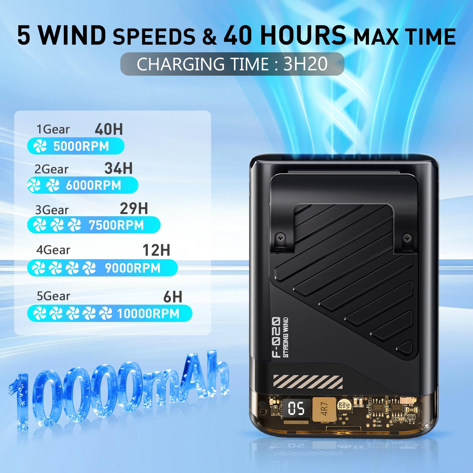 Ventilador de cintura portátil 2026, ventilador de refrigeración personal con clip, pantalla LED, 10000 RPM, 5 velocidades, tiempo de funcionamiento de 40 horas, ventiladores recargables debajo