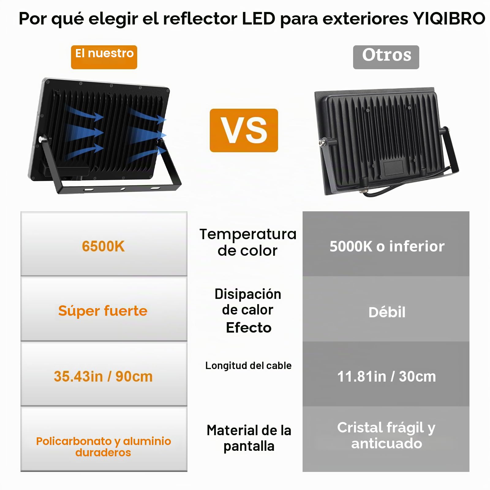 Focos LED Exterior 200W - 20000LM 6500K Blanco Frío Proyector LED Exterior 2 Piezas Impermeable IP67 Focos de Jardin/Patio