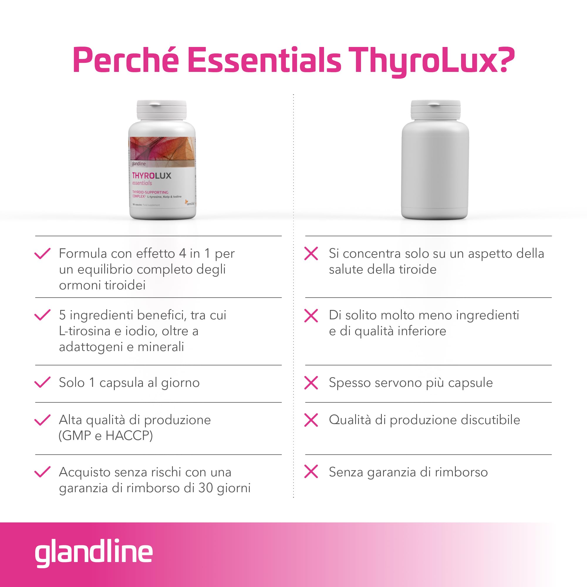 Tiroide - Aminoacidi Essenziali e Minerali - Zinco, Selenio, Tirosina, Iodio e Manganese - 180 capsule per 180 giorni - Sensilab ThyroLux