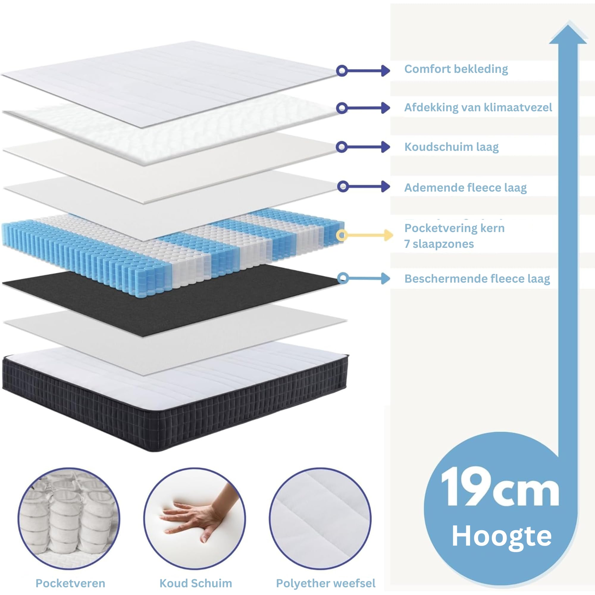 Toros Bedden® Matras Topper 90×200×12 cm – Koudschuim – Review