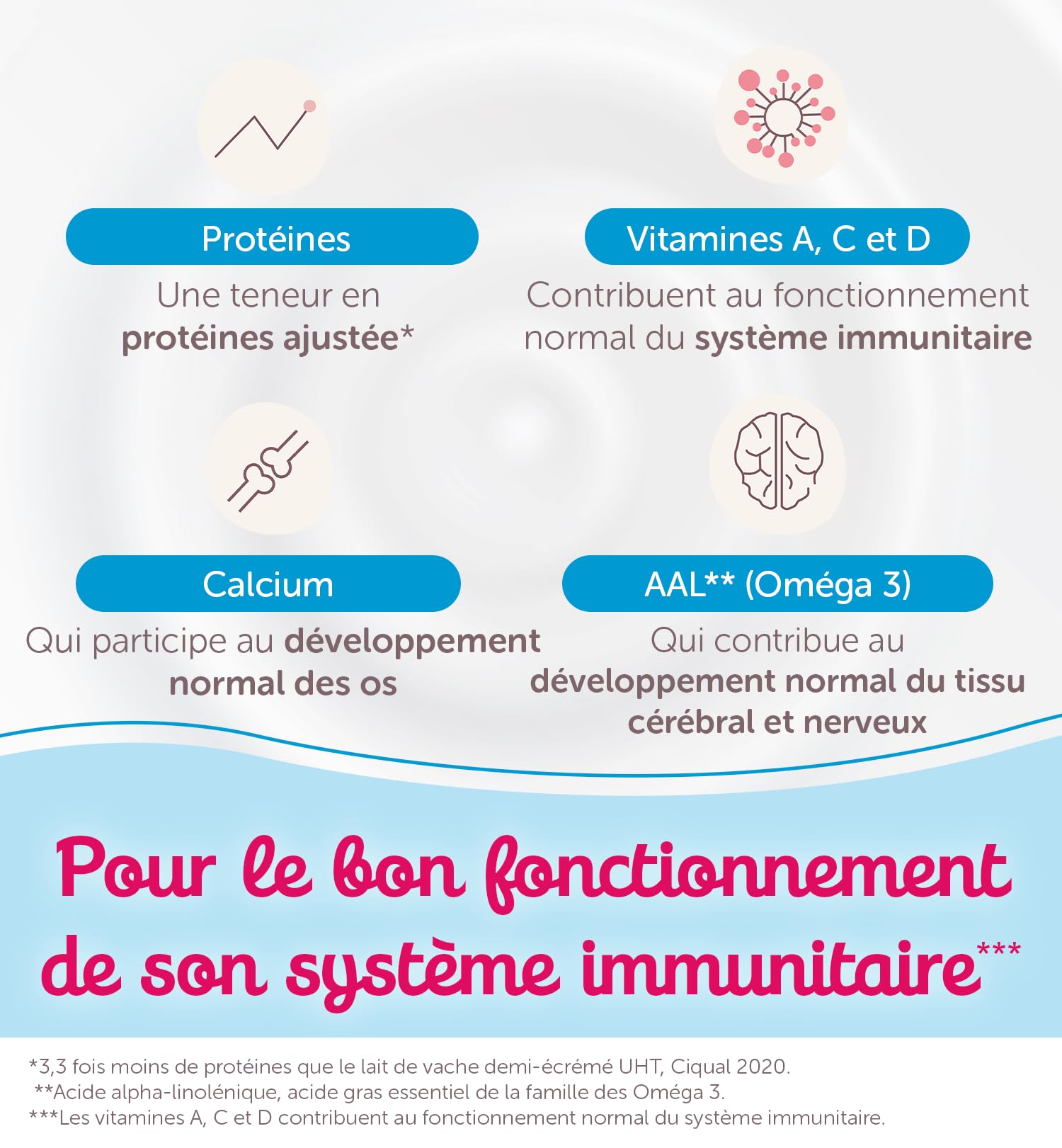 GUIGOZ OPTIPRO 3 Lait de croissance en poudre de 1 à 3 ans - 830g - Lot de 3