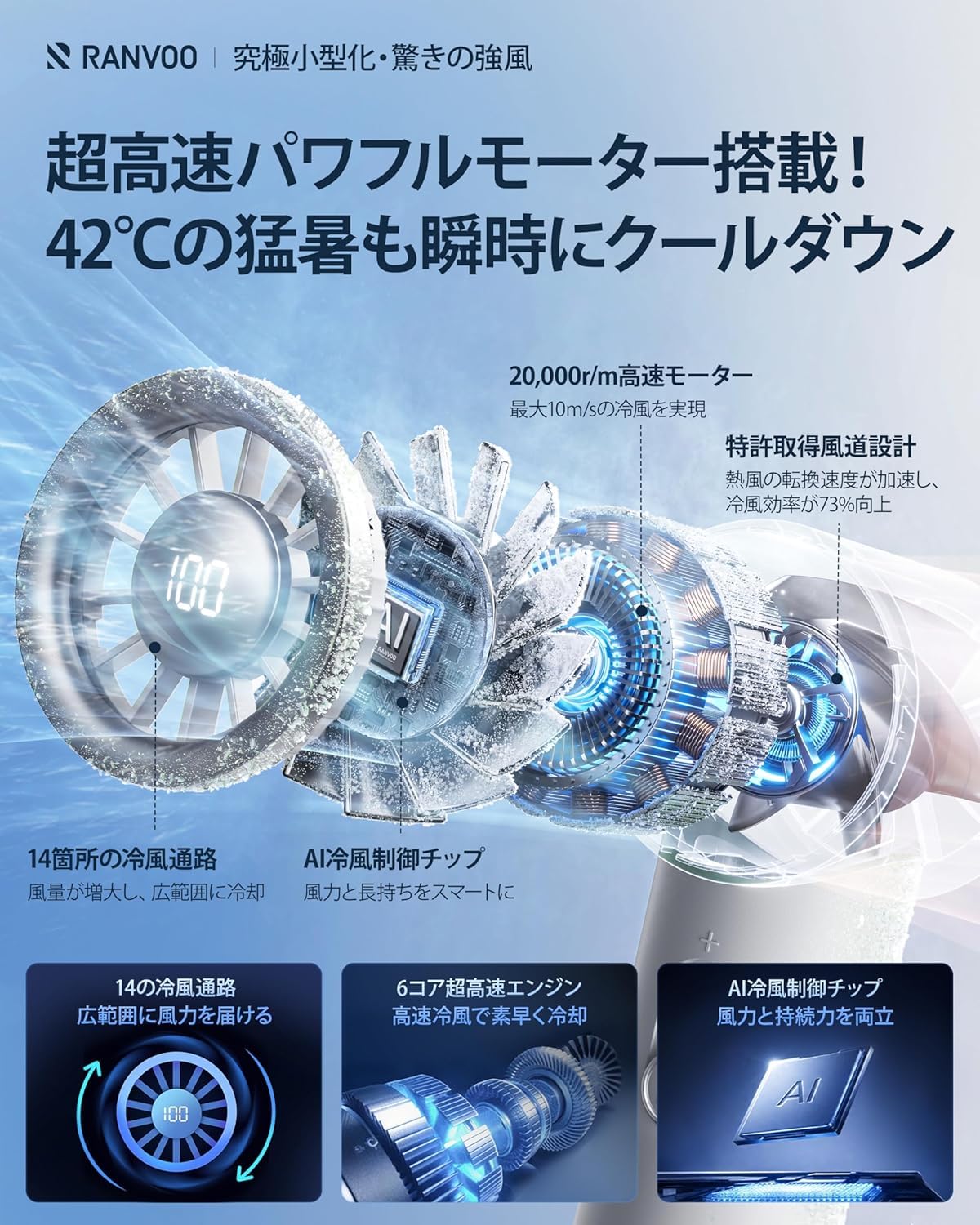 Amazon | RANVOO ハンディファン【究極小型化・驚きの強風】扇風機