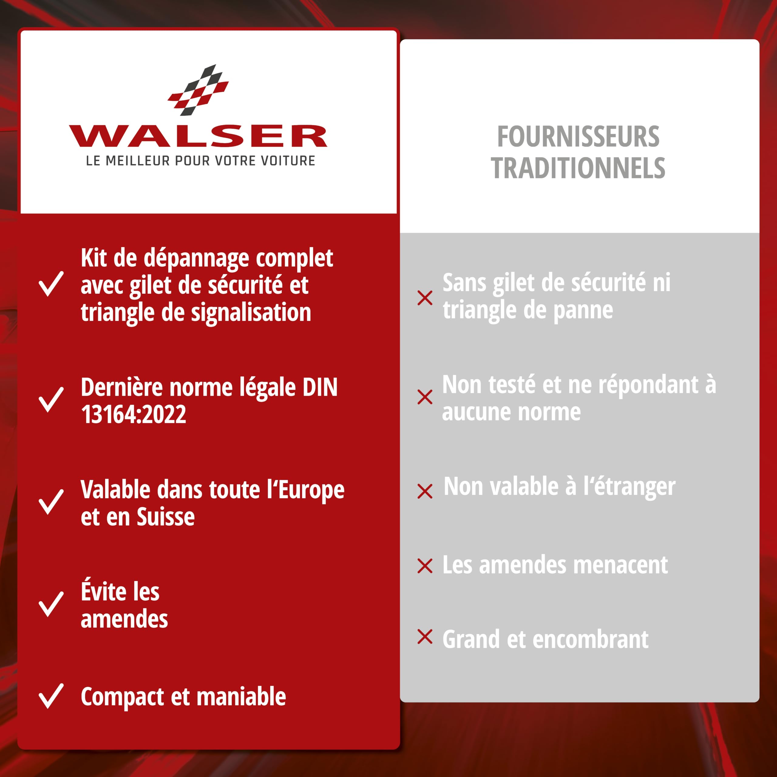 WALSER Trousse de secours voiture, trousse de secours voiture 2026 avec triangle de panne et gilet de sécurité vainqueur du comparatif* DIN 13164