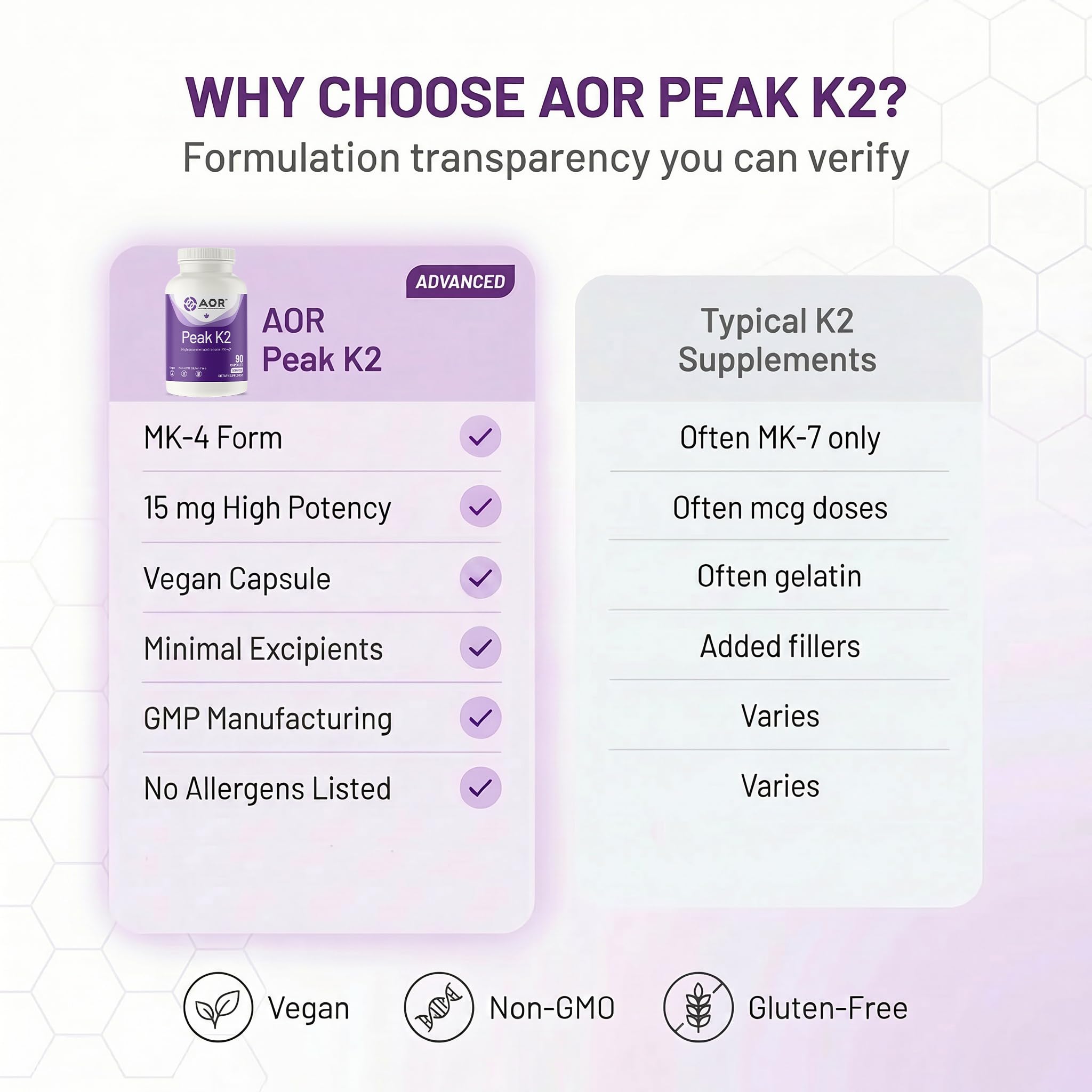 AOR Peak K2 Vitamin K2 MK-4, 15 mg per Capsule, 90 Vegan Capsules — Amazon image 7