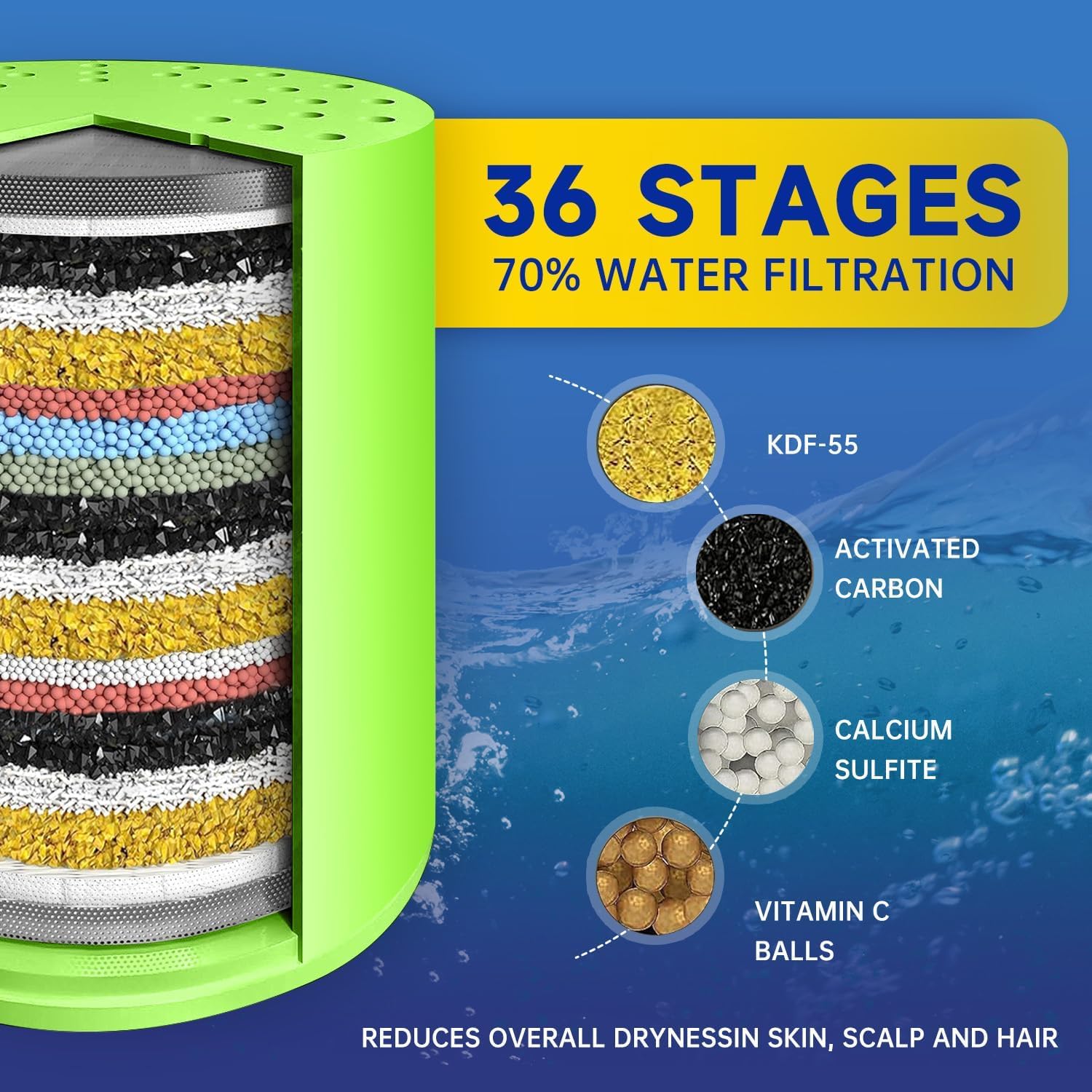 Juego de alcachofa de ducha filtrada de alto rendimiento, filtro de cabezal de ducha avanzado de 36 etapas y filtro de agua de 3 etapas para agua dura, elimina cloro, fluoruro, metales, infusión de