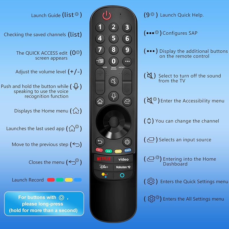 Telecomandă de schimb YOSUN pentru smart TV LG MR21GA MR22GA MR23GA MR24GA cu funcție de cursor și control vocal