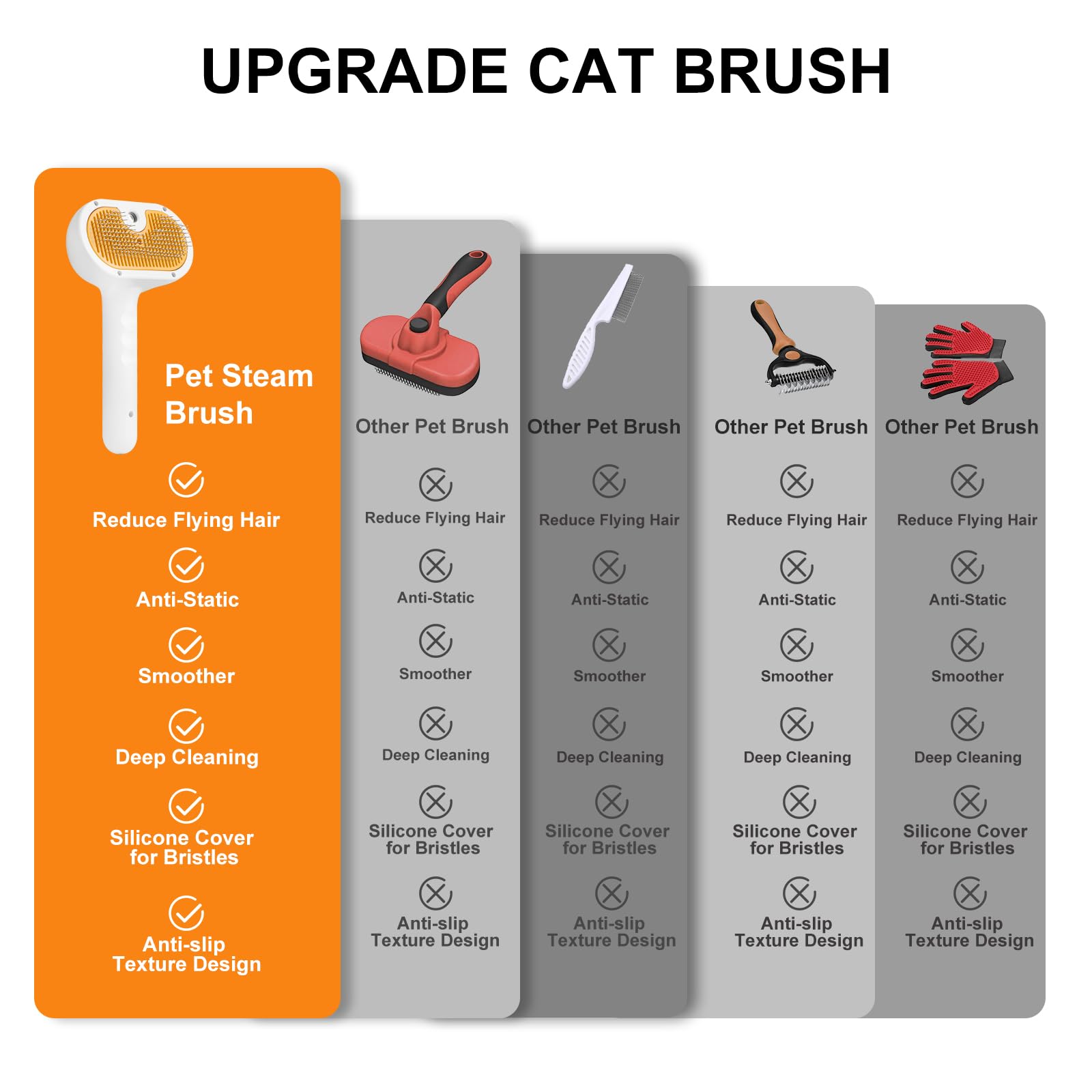 Pet Steam Brush for Dog & Cat – 3-in-1 Spray Hair Removal Comb for Shedding & Grooming, Softens Fur & Reduces Static – Water Brush for Long & Short Coats, Bath-Hating Pets, Includes Waterless Shampoo - image 8