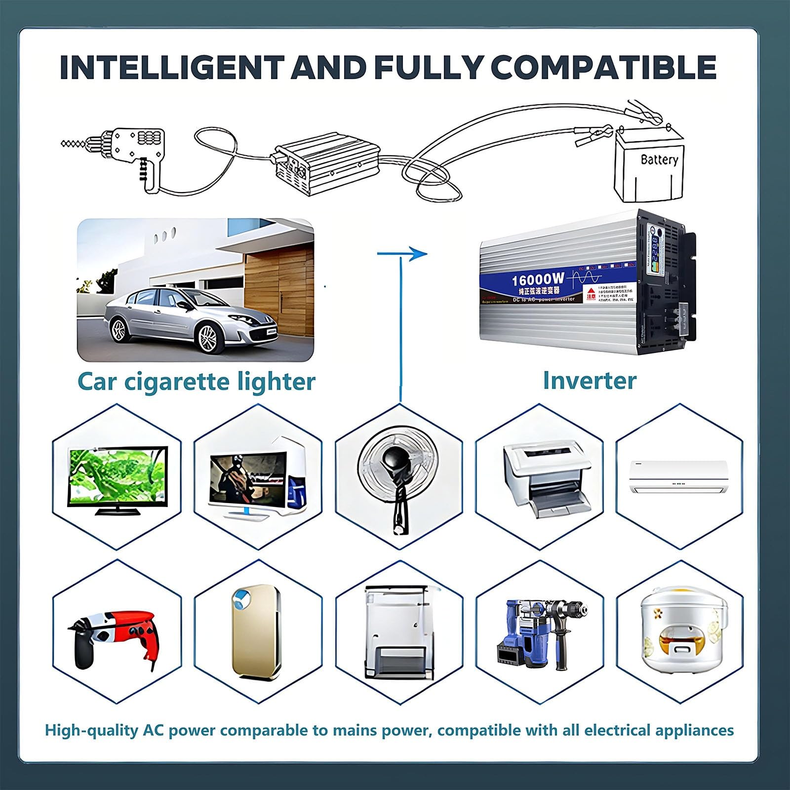 2026 Upgraded Inverter Onda Pura, 16000w/12000w Inverter Auto, Dc 24V/48V/60V/72V a Ac 230V, Display LCD Intelligente, Alimentazione Alta, Per Strumenti Heavy-Duty(16000W,48V)