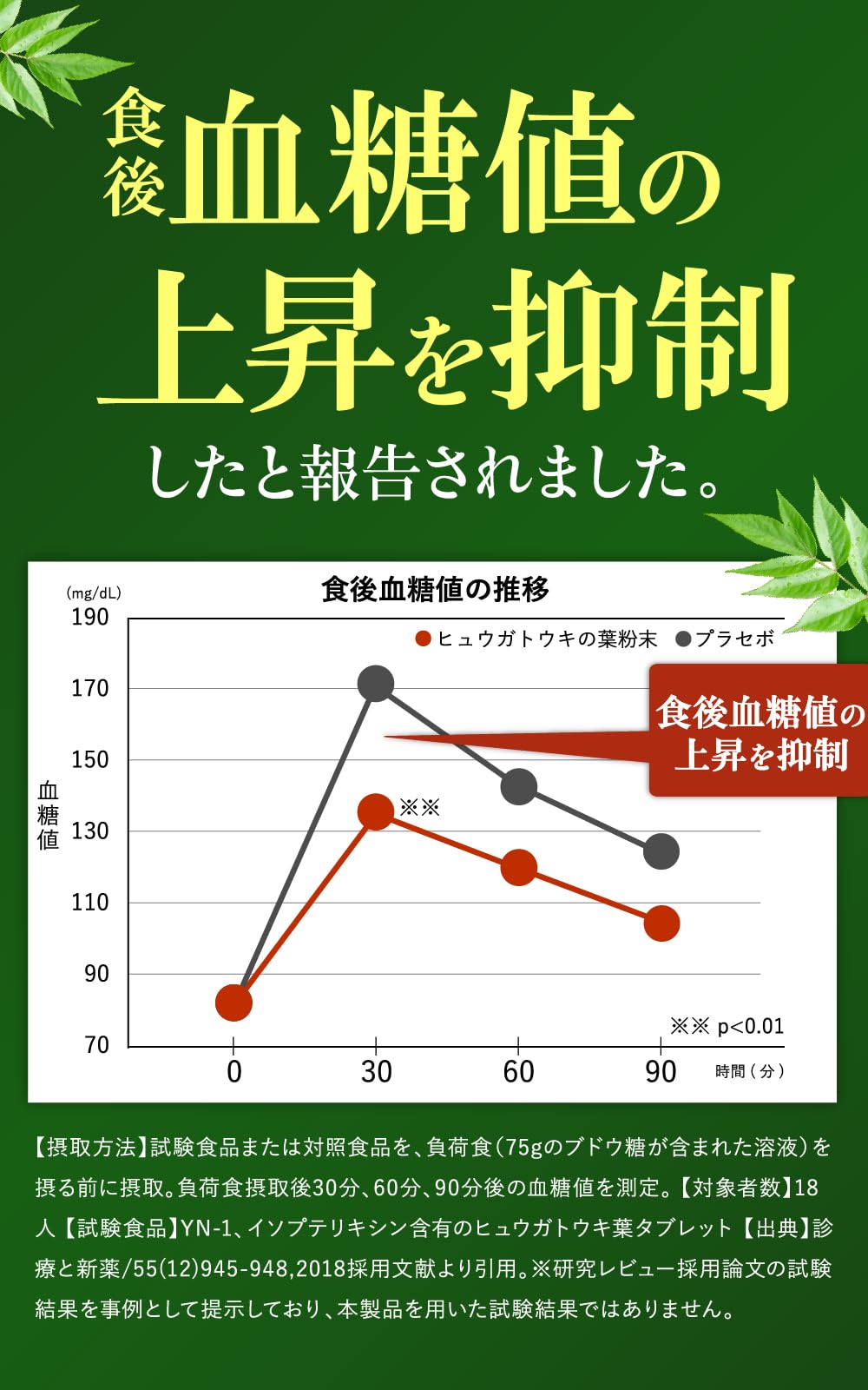 Amazon | 【公式】日本山人参 2袋(60日分/360粒) ヒュウガトウキ 血圧
