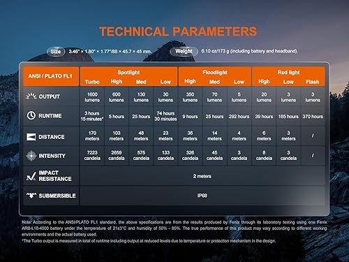 Miniatura 8 de Fenix HM60R V2.0 - Linterna frontal recargable de 1600 lúmenes, foco e reflector con luz roja, ligera para camping, senderismo, espeleología,