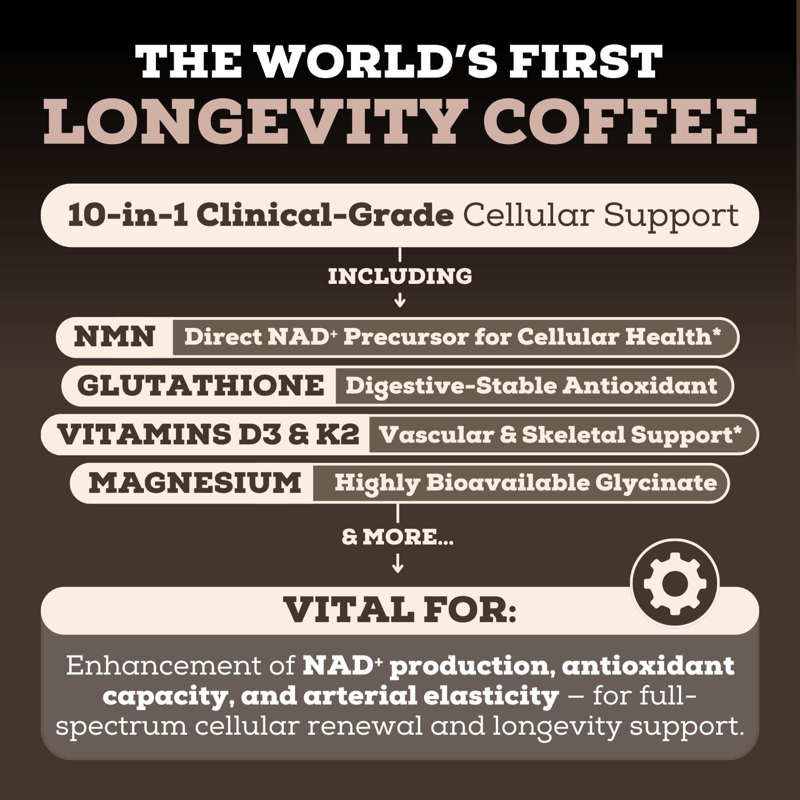 Black Forest Longevity Mix Liquid NAD+ Alternative Mocha Coffee 10-in-1 with NMN 250mg, Glutathione 250mg, TMG, Magnesium Glycinate, Vitamins D3 K2 C B12, High Polyphenol Cocoa, 30 Servings — Amazon image 2