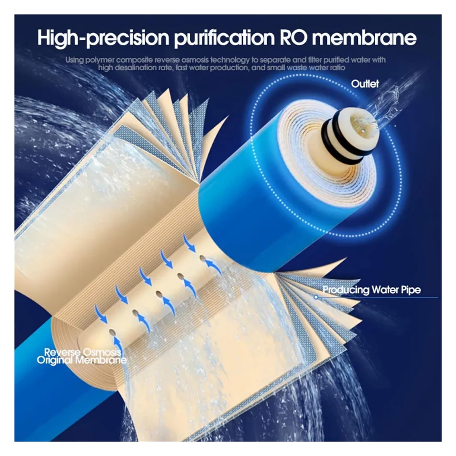 Cartucho de filtro de agua de membrana de ósmosis inversa de 400 gpd 3013-400, piezas de ósmosis inversa for purificador de agua, sistema de filtro de agua de ósmosis inversa Debajo del fregadero