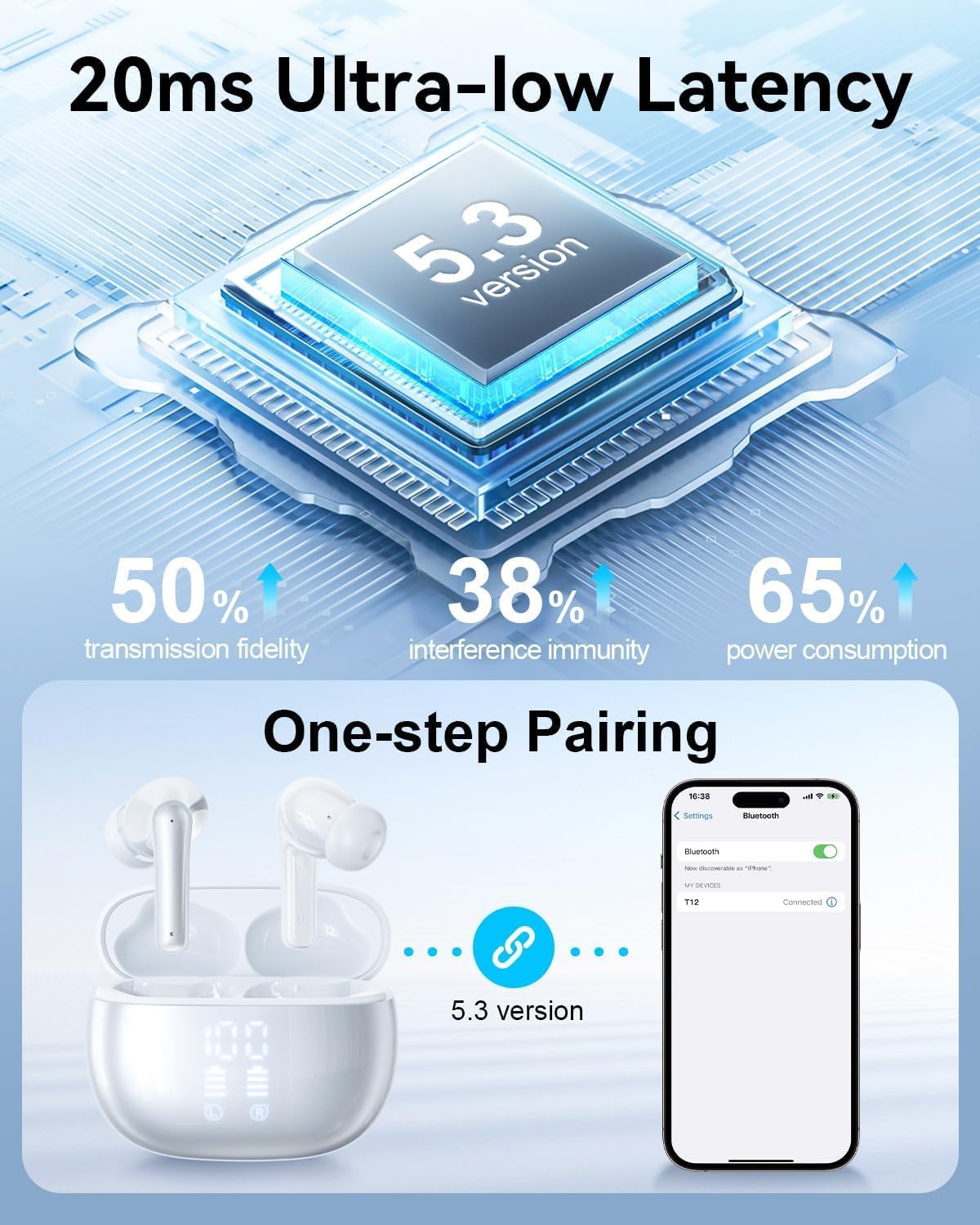 Wireless Earbuds with 40H Playtime, Bluetooth 5.3, Hi-Fi Deep Bass & Stereo Sound, IP7 Water Resistant, LED Display – Built-in Mic for Sports, Workouts, Phone & Tablet