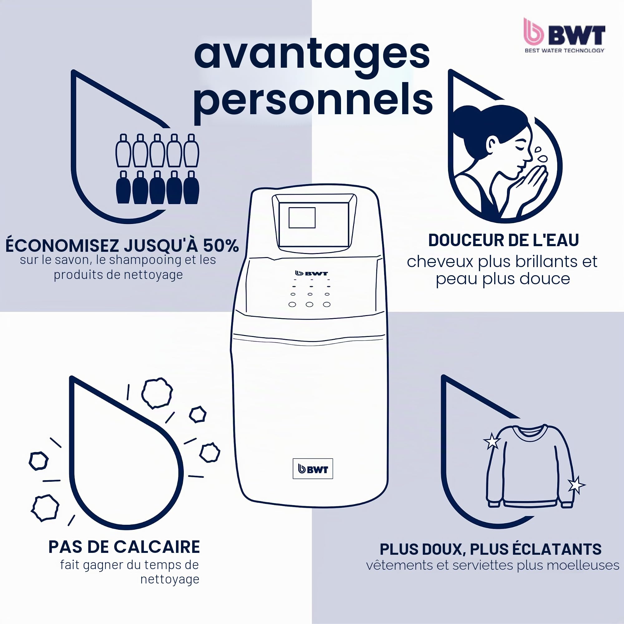 BWT WS355 Adoucisseur d'eau électronique standard Bleu 14 l