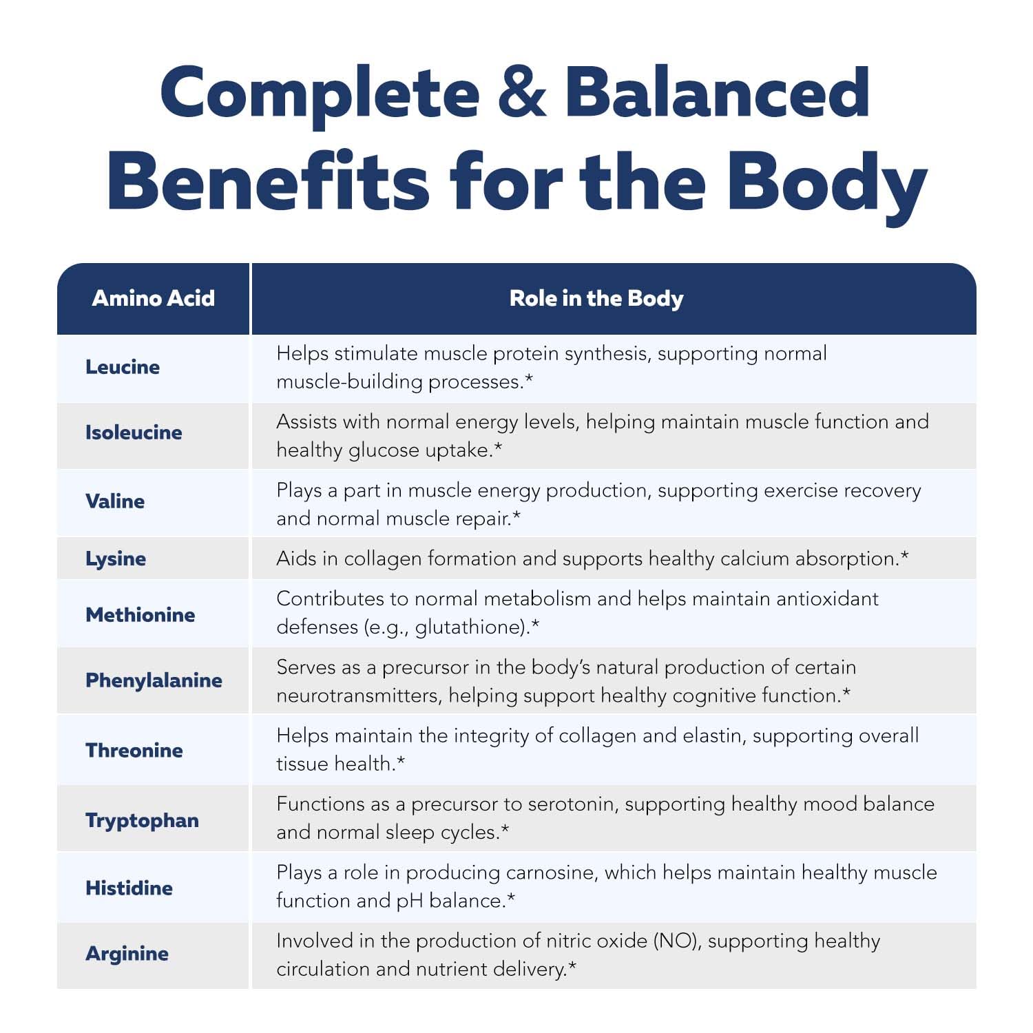 Instant Aminos - EAA+BCAA - 10 Essential Amino Acids Supplement - Rapid Absorption, Zero Digestion - Supports Lean Muscle, Recovery & Aging - 321% DIAAS Protein Score - Wild Berry (30 Servings) — Amazon image 8