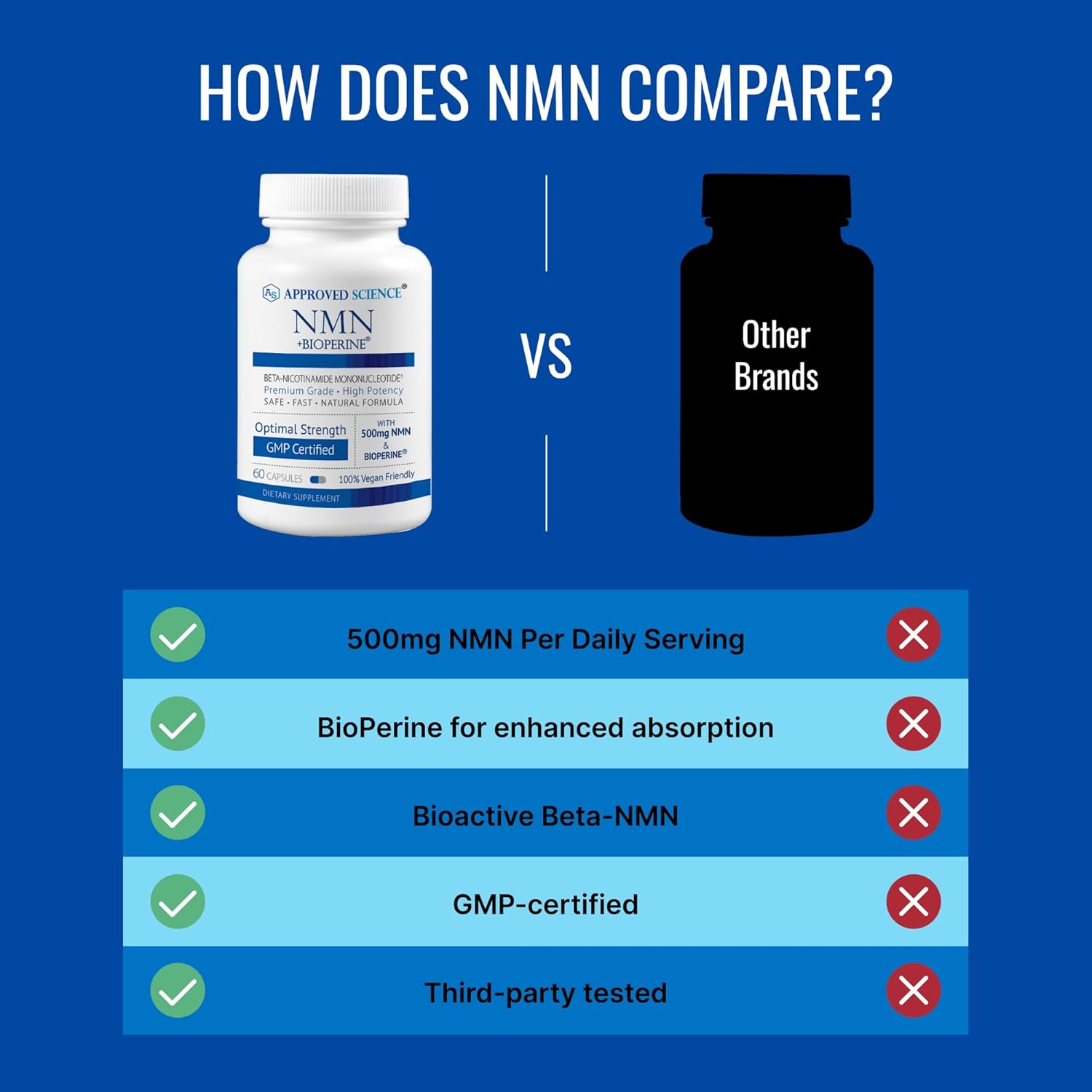 Approved Science NMN - 500mg Stable NMN - Cellular Energy, Healthy Aging - Pack of 1 - Made in USA - Vegan