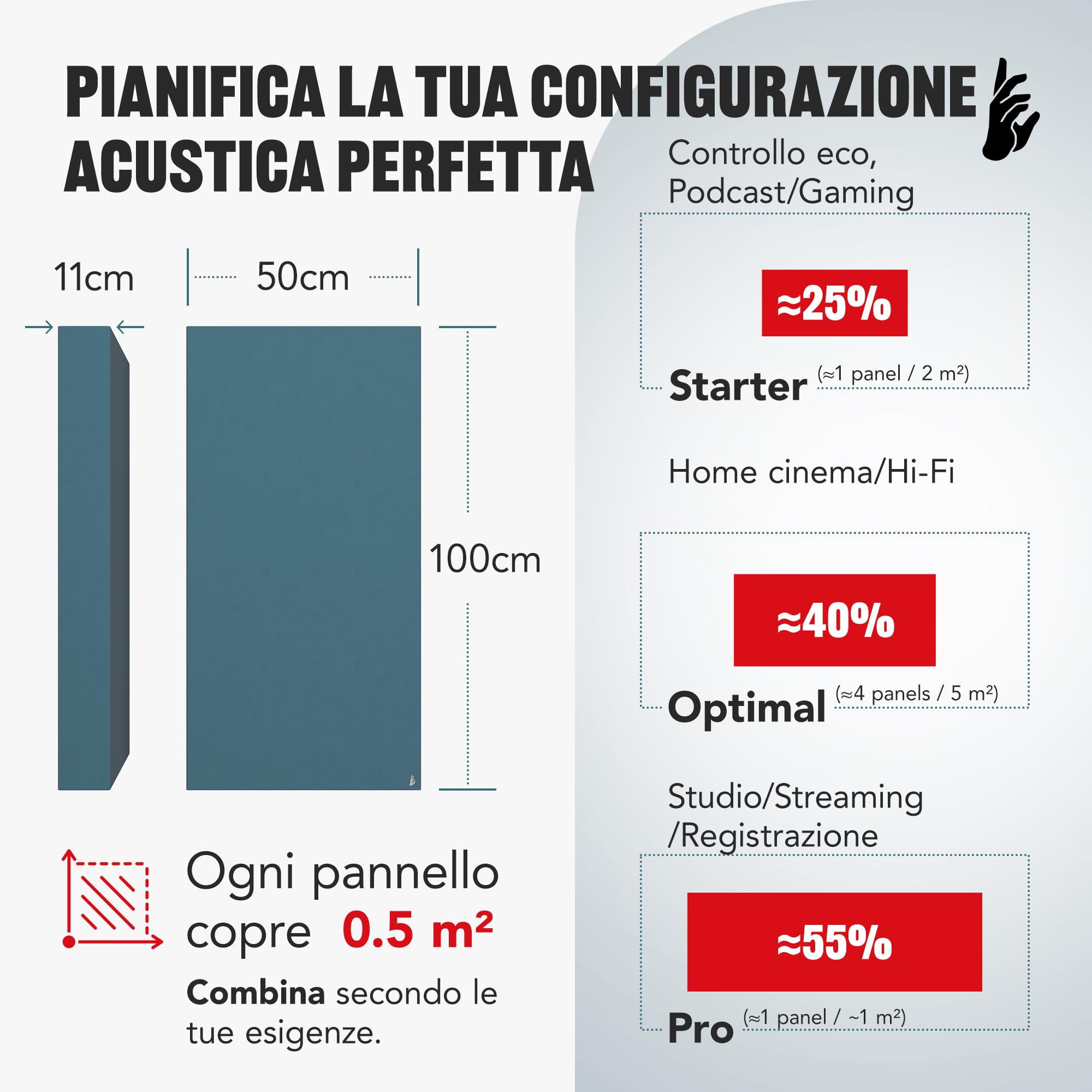 Addictive Sound Pannelli Fonoassorbenti Premium, pannello acustico qualità studio con lana acustica, Classe A di assorbimento, prodotto in UE, kit parete/soffitto, 100x50x11 cm, 8 kg, Nero