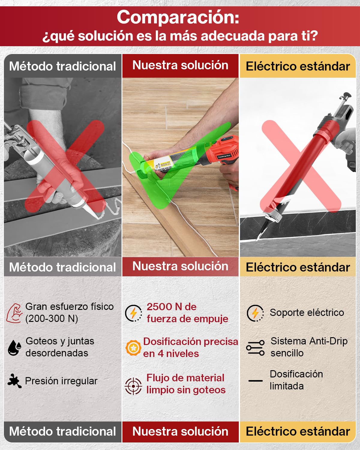 Pistola Silicona Bateria Eléctrica 18V Compatible Makita 2500N | 4 Velocidades Ajustables, Sistema Antigoteo, Luz LED, para Cartuchos 310ml, Uso en Cocina, Baño y Construcción