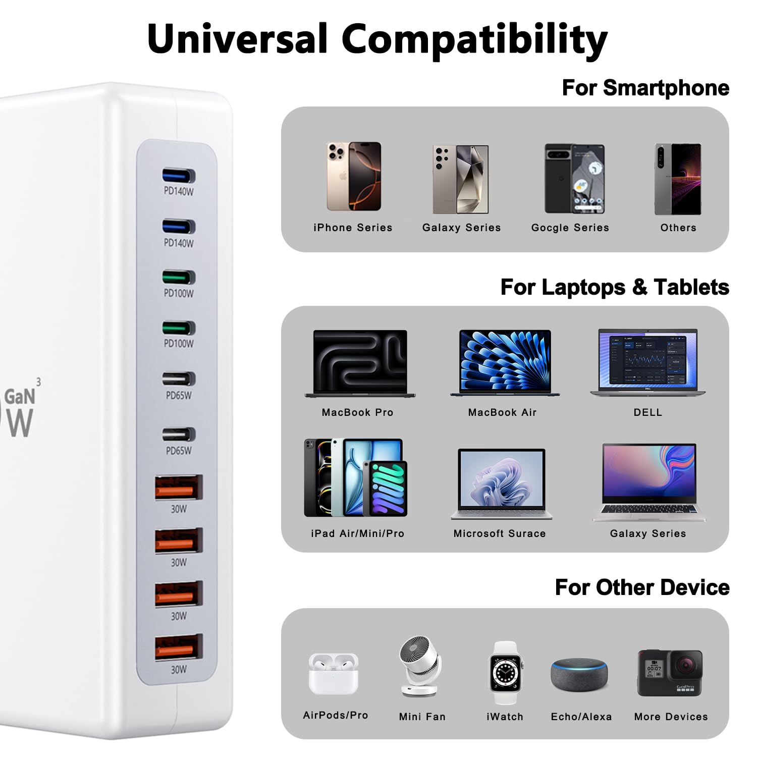 Cargador USB C de 730W, estación de carga rápida de 10 Puertos [6 USBC+4 USBA], estación de carga USB GaN Ⅲ con dos puertos PD PPS de 140W/100W/65W, compatible con MacBook Pro/Air/iPhone 16/15/Samsung