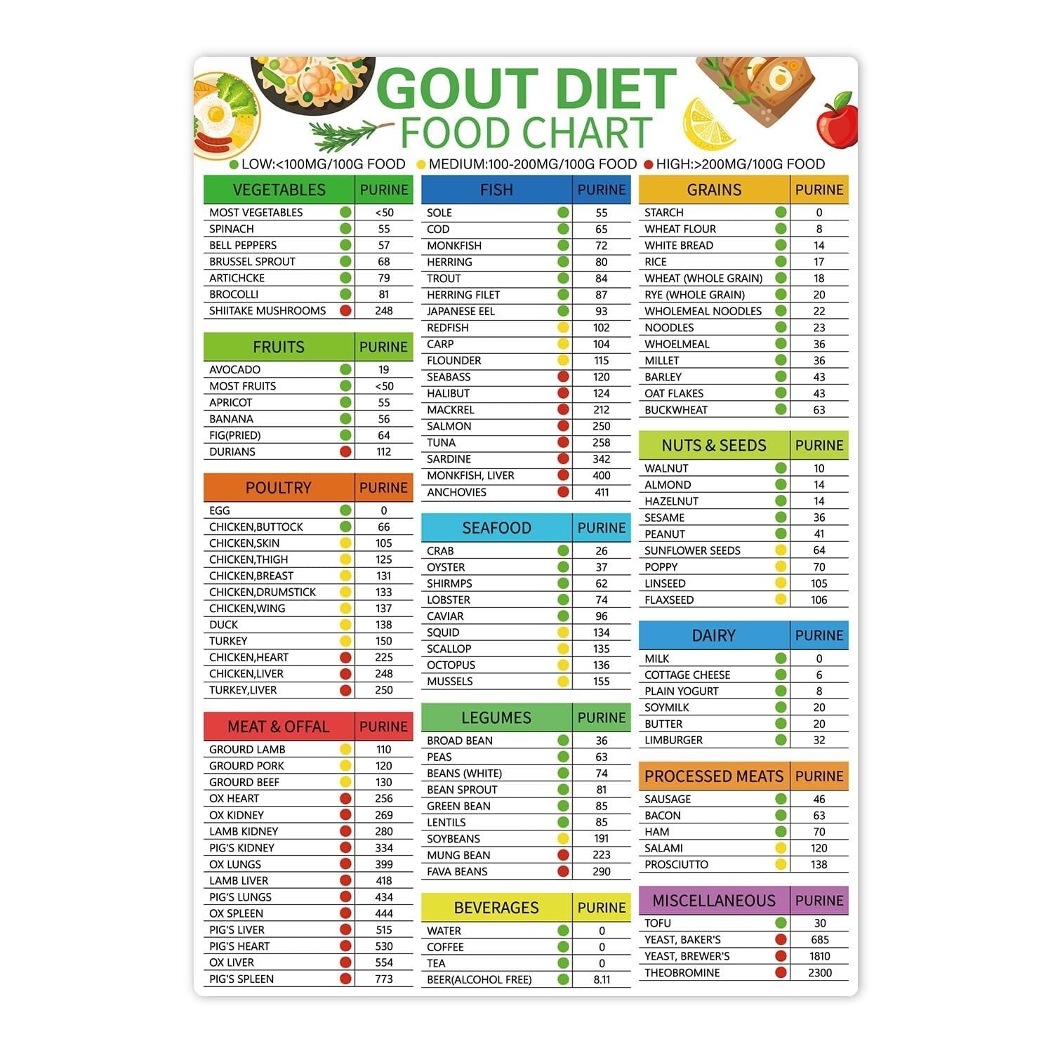 BIANMTSW Guía de nutrición para una vida saludable - Dieta baja en purinas y lista de alimentos, póster educativo para pared de cocina enmarcado, 40 x 60 cm