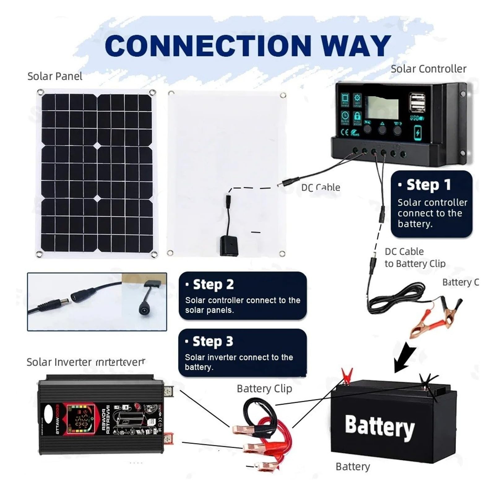 Converter Invertitore Generatore Solare 6000W Pannello 500W 12V CC A 220V 110V Inverter 100A Controller Off-grid Per Camper(220V solar kit)
