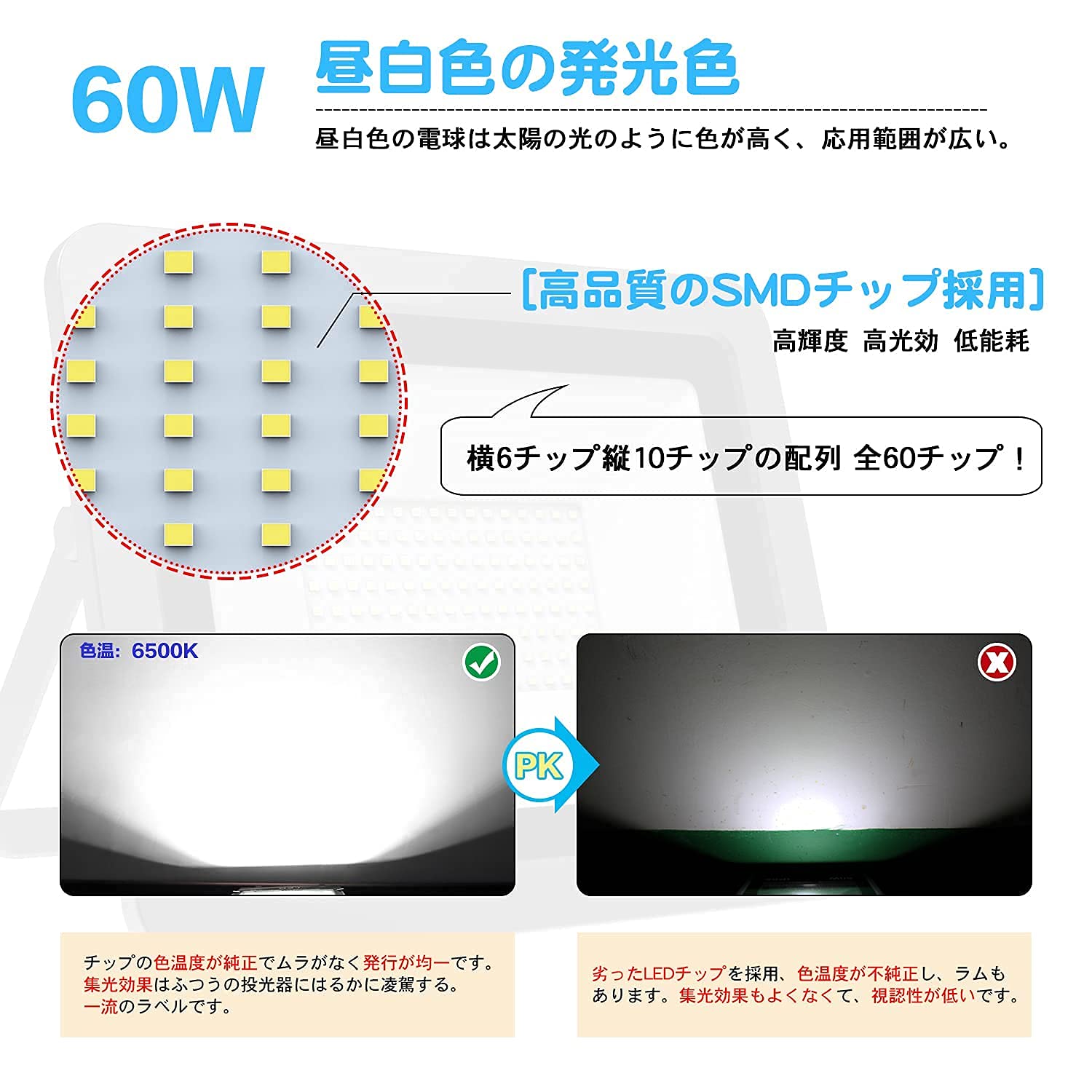 Amazon.co.jp: 【超薄型 2個セット】MORSEN led投光器 LED作業灯 60W
