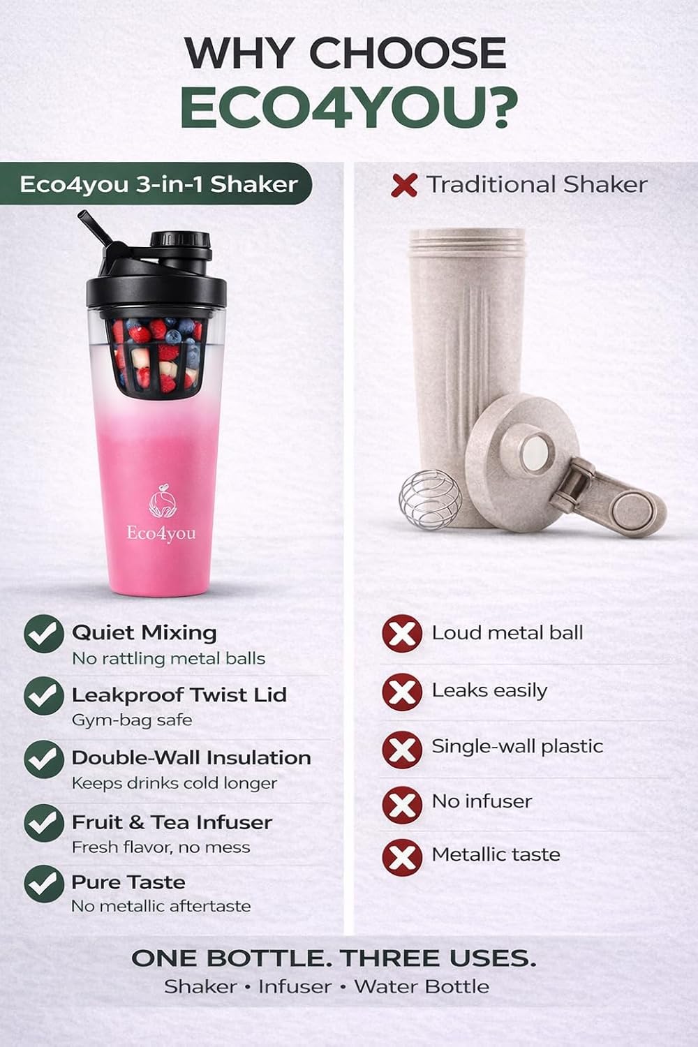 3-in-1 Stainless Steel Shaker Bottle, 23oz – Protein Shaker, Fruit & Tea Infuser, Water Bottle – Leakproof, Insulated, BPA-Free (Pink)