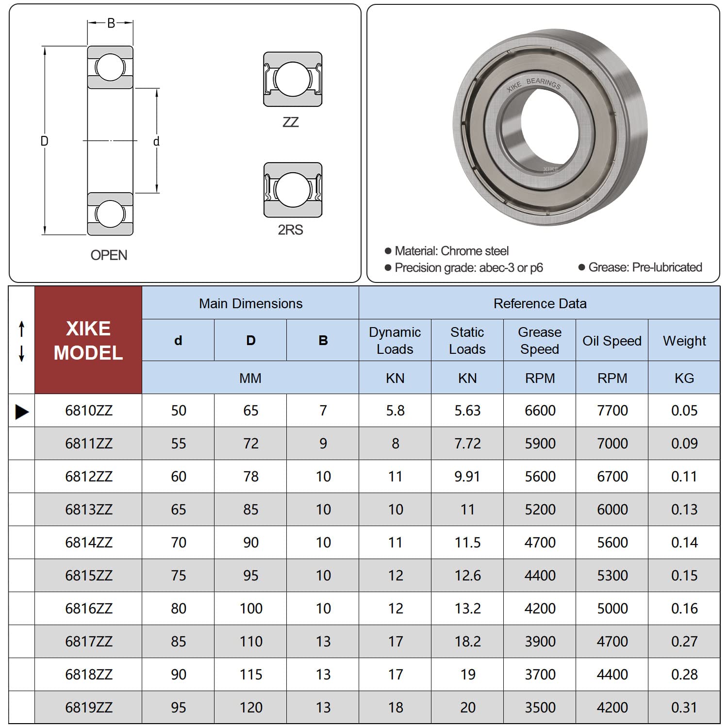 XiKe (Lot de 4) 6810ZZ Roulement à billes 50x65x7mm en acier 100Cr6 | Double joint métallique (2Z), Roulement ultra-mince, ABEC-3 (P6), Graissé d'usine, rotation fluide et faible bruit.