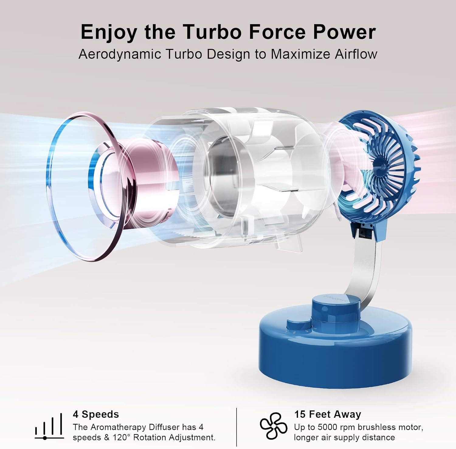 Desk Fan, Turbo Force Tabletop Fan with Aromatherapy Diffuser, 120 Degree Pivoting Head, 4000mAh 12 hours working time, Quiet 4-speed Air Circulator Fan, for Bedroom Home Office