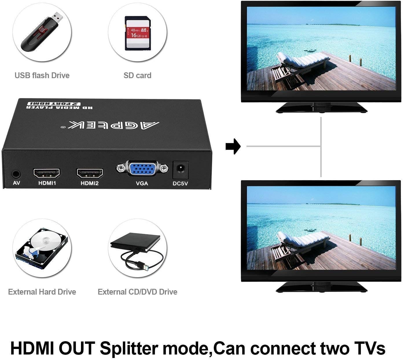 1080P Media Player with Dual HDMI Outpus and 32GB USB Drive, Portable MP4 Player for Video/Photo/Music Support USB Drive/SD Cards/HDD - HDMI/AV/VGA Output
