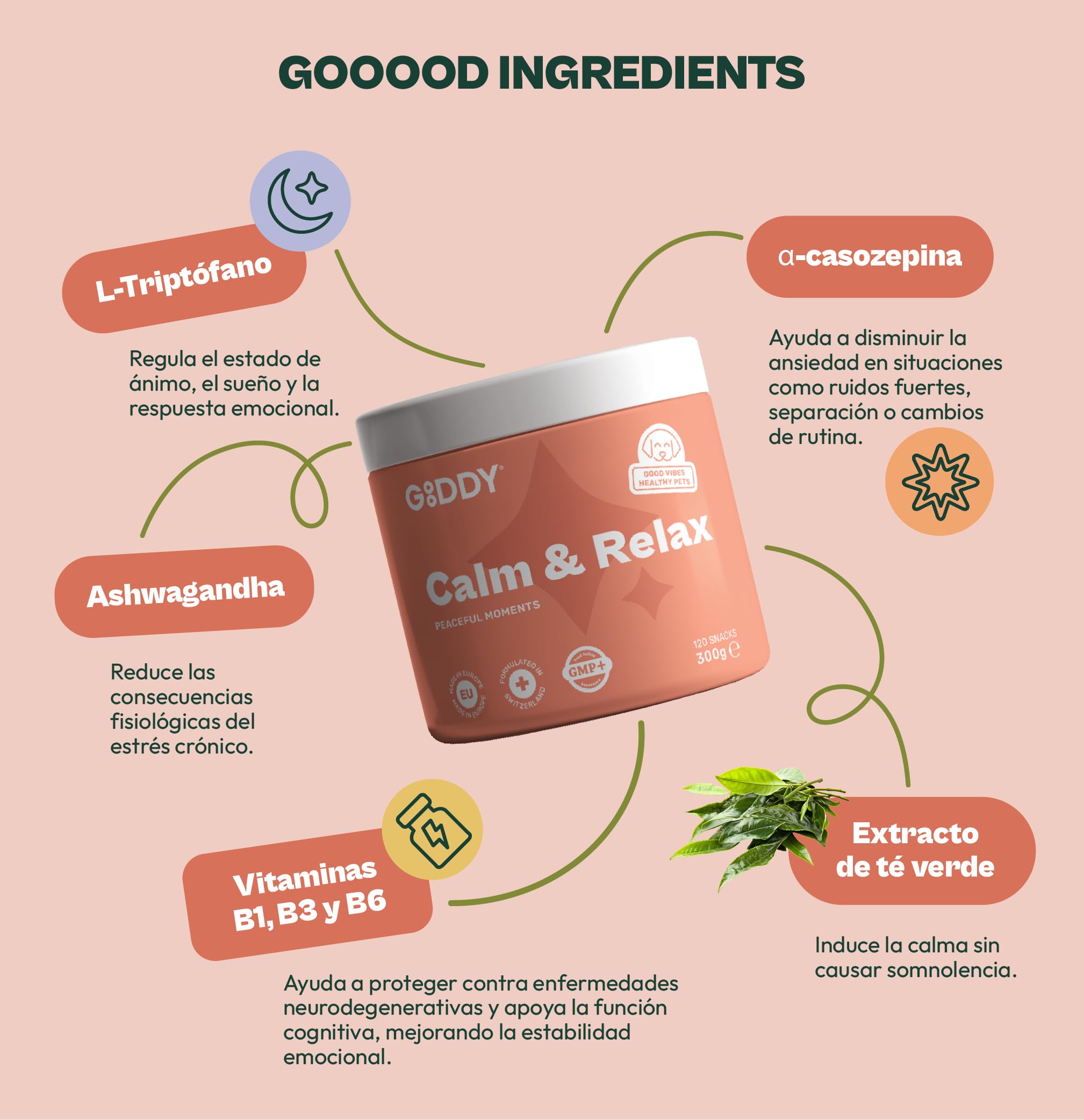 Gooddy - Calmante Relajante para Perros. 120 Snacks Naturales 300g. Sin Cereales e Hipoalergénico – Ansiedad, Estrés, Separación, Viajes, Petardos. Ashwagandha, Triptófano. hasta 4 Meses de Uso